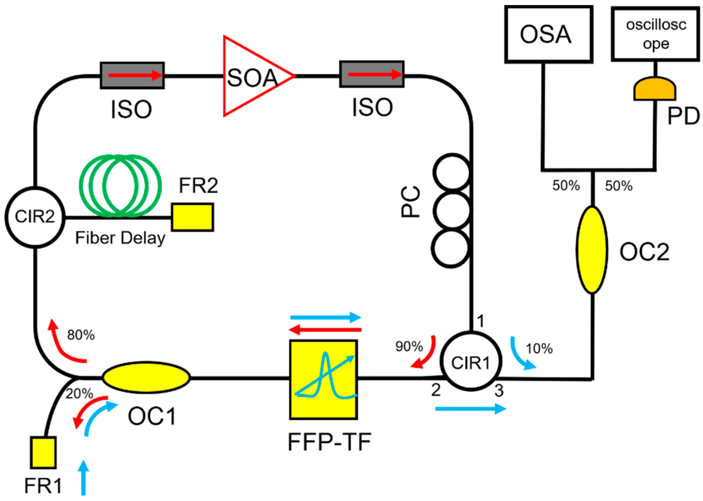 Sensors 22 03145 g006 Sensors 22 03145 g006