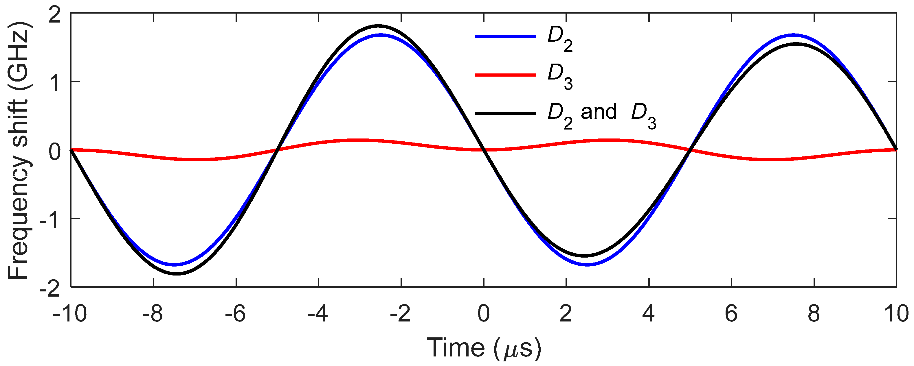 Sensors 22 03145 g007 Sensors 22 03145 g007