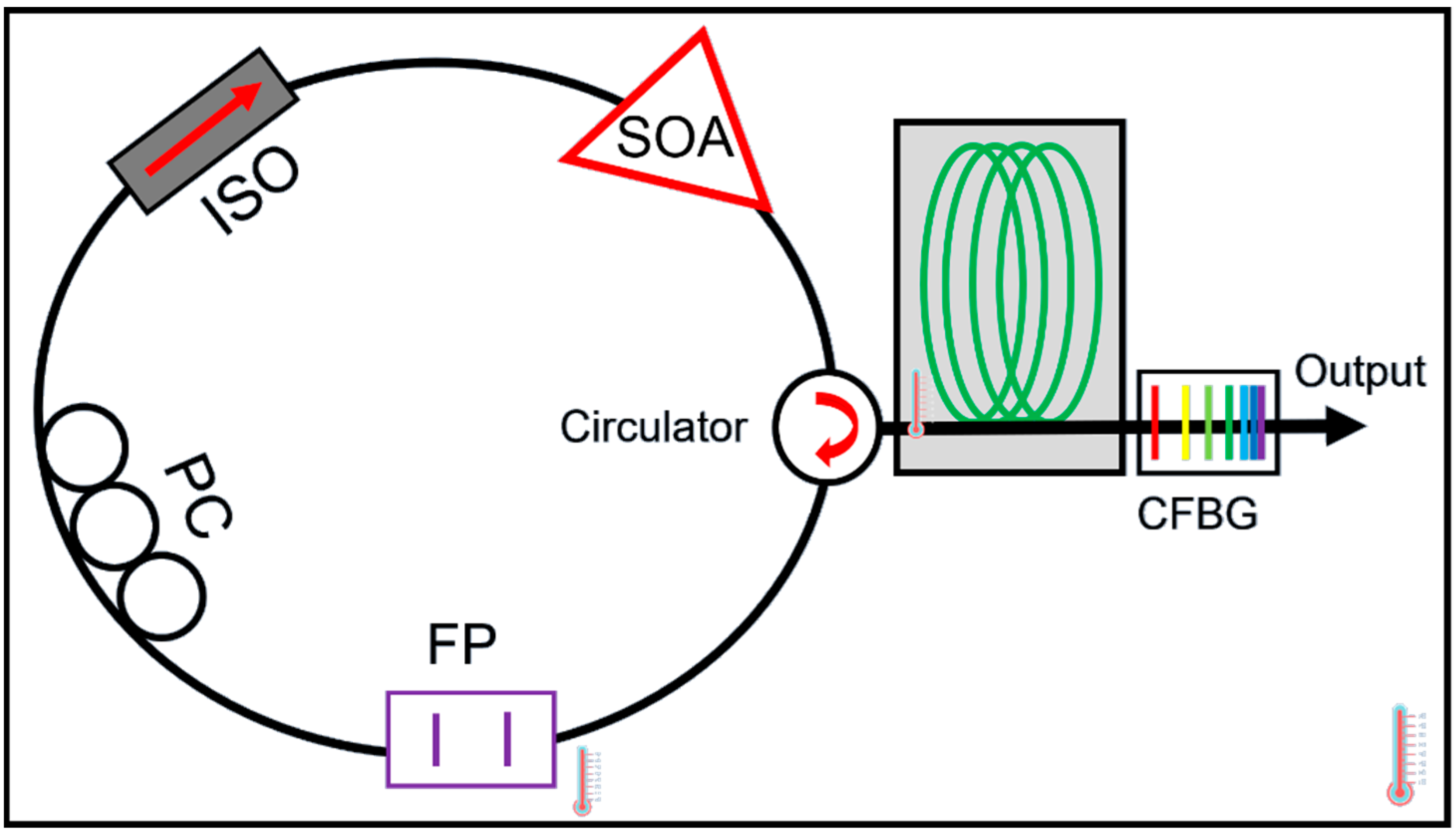 Sensors 22 03145 g008 Sensors 22 03145 g008