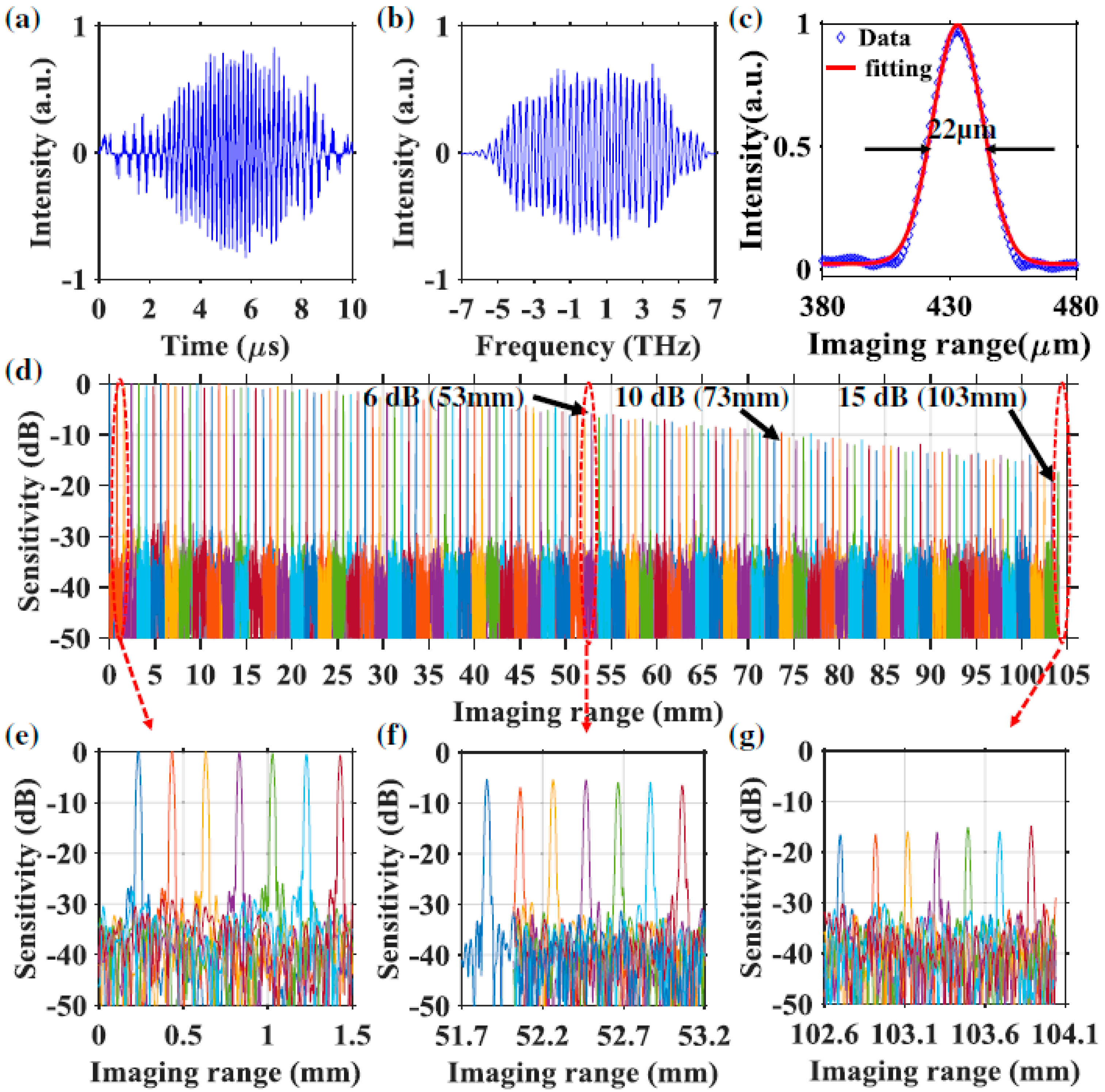 Sensors 22 03145 g009 Sensors 22 03145 g009