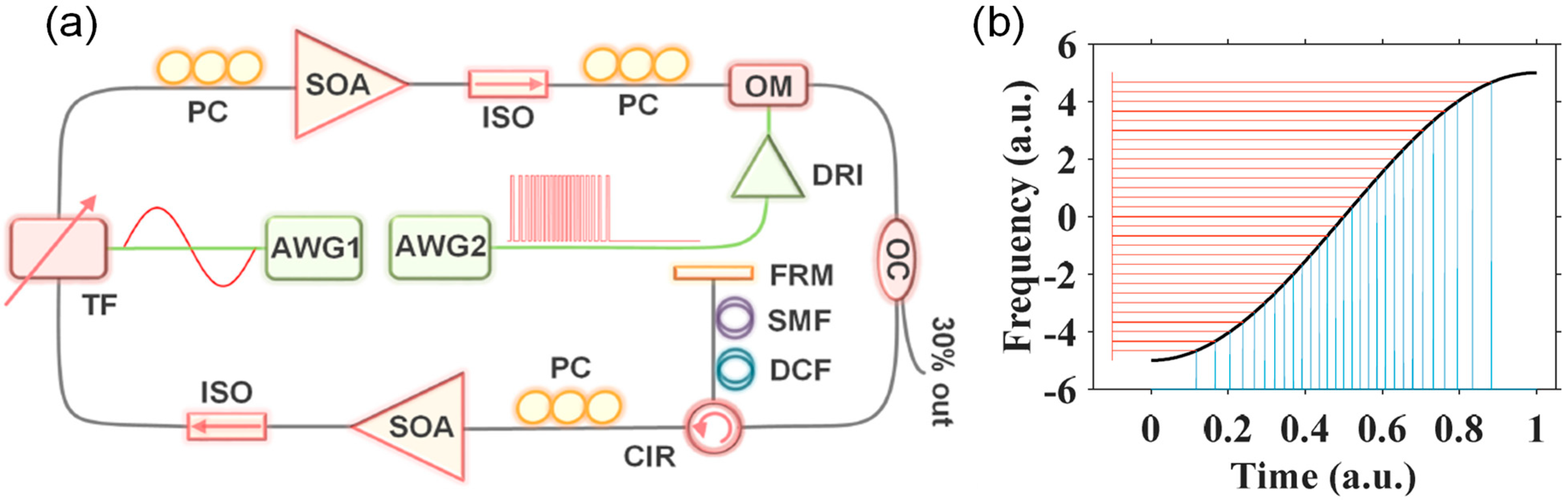 Sensors 22 03145 g012 Sensors 22 03145 g012