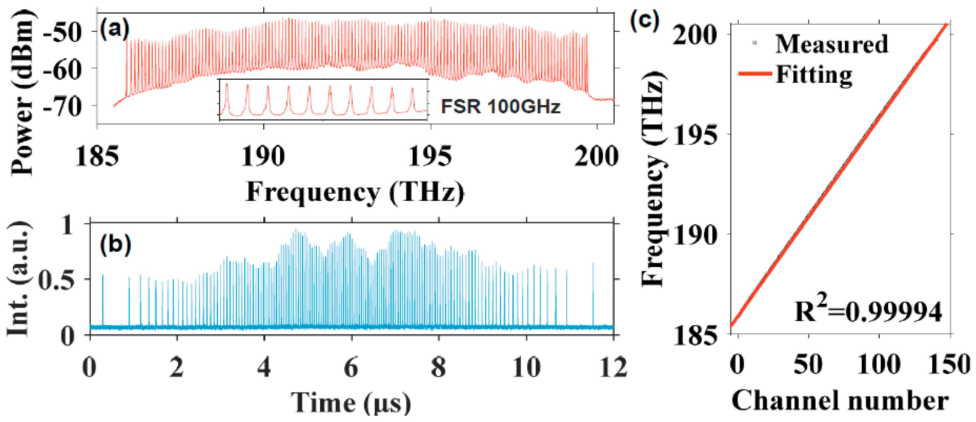 Sensors 22 03145 g013 Sensors 22 03145 g013