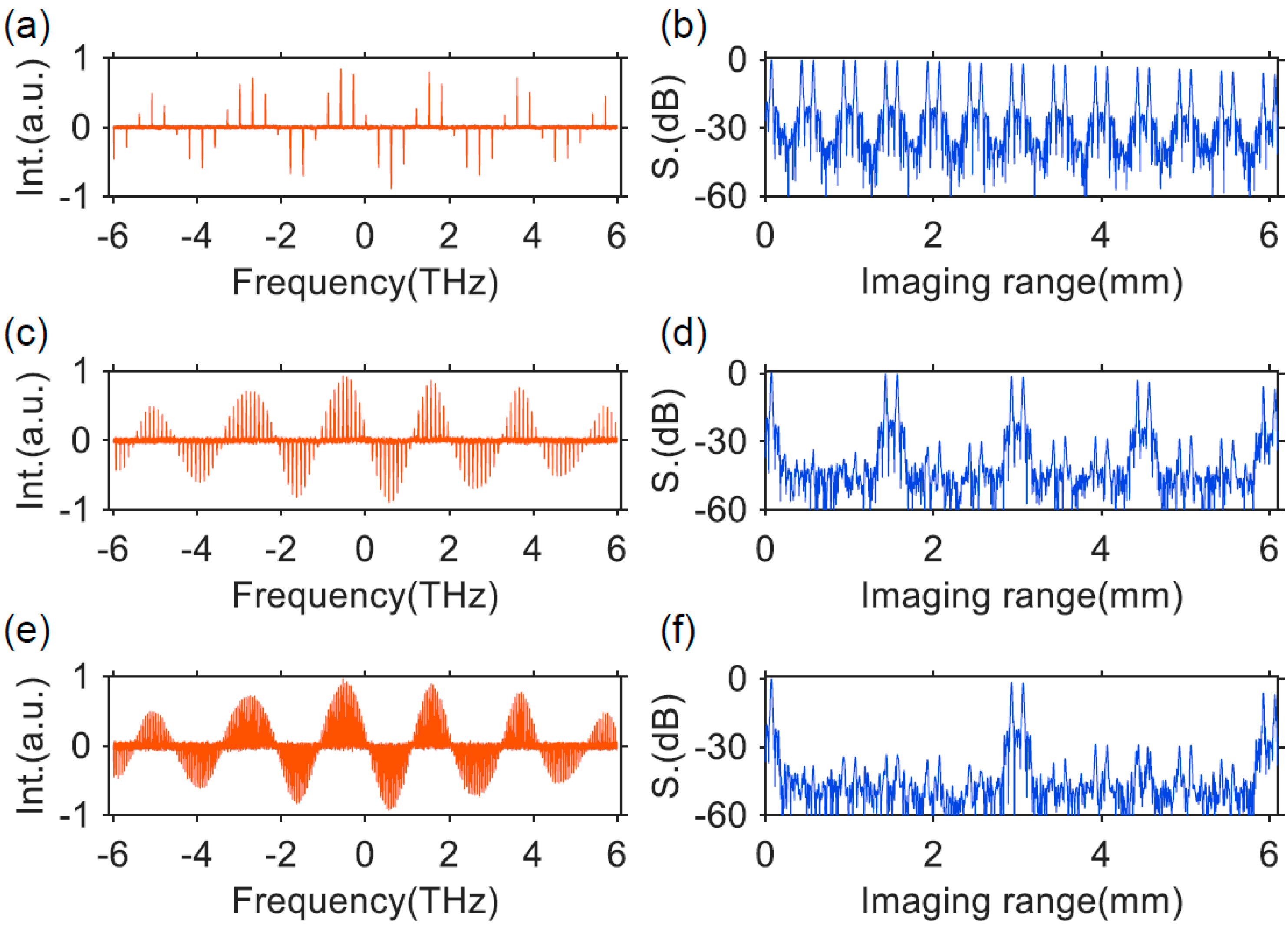 Sensors 22 03145 g015 Sensors 22 03145 g015