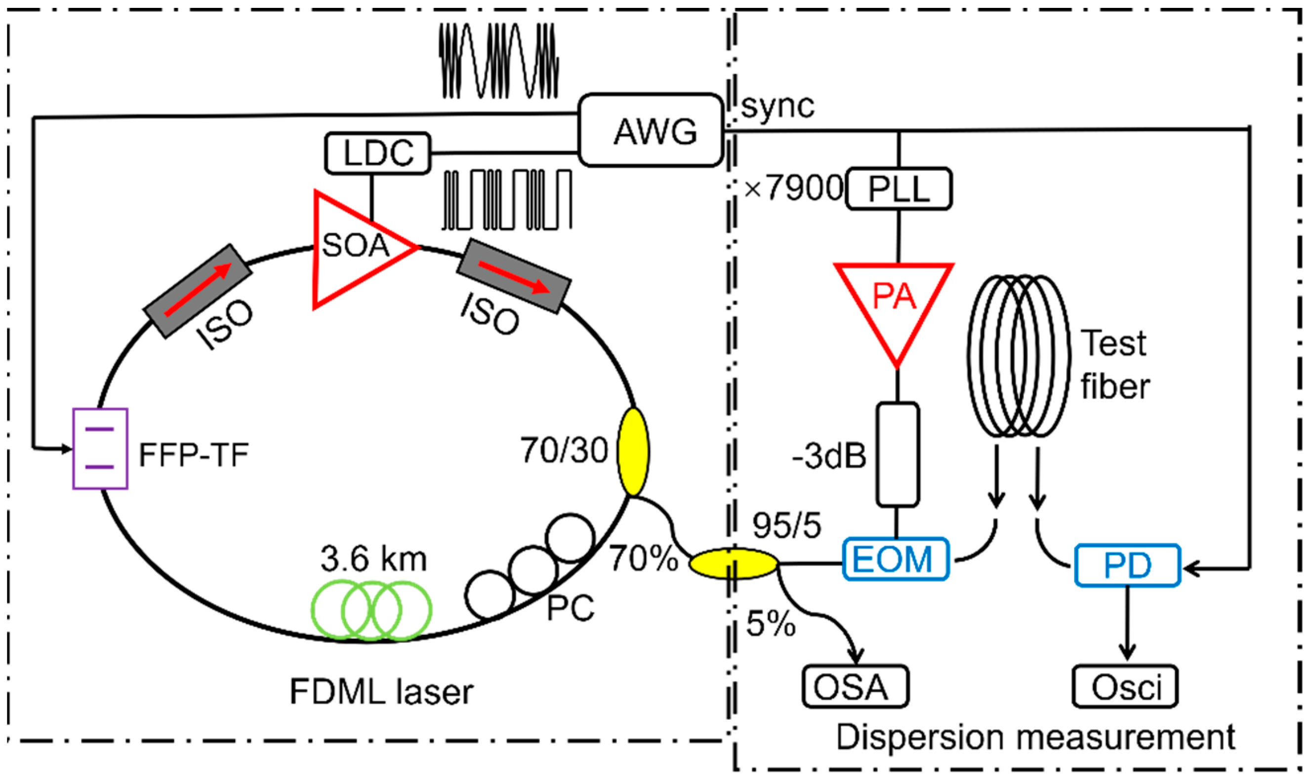Sensors 22 03145 g020 Sensors 22 03145 g020