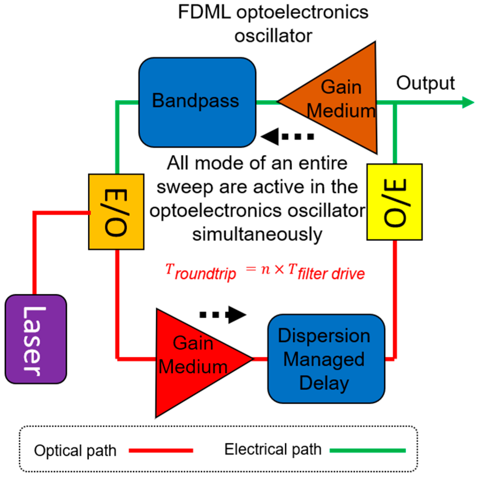 Sensors 22 03145 g021 Sensors 22 03145 g021