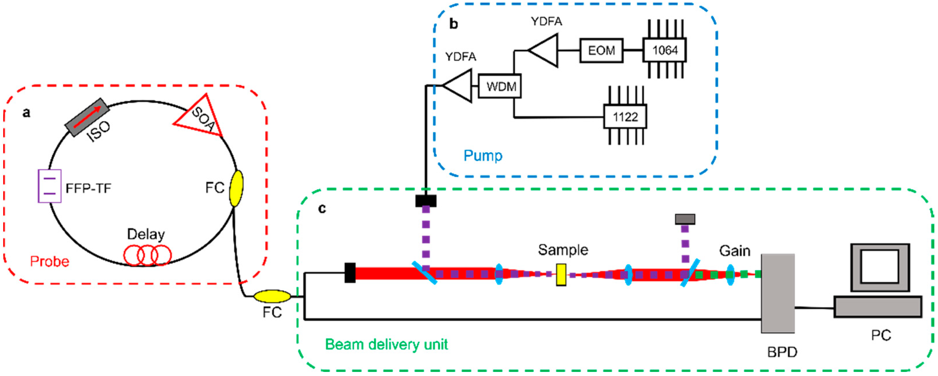 Sensors 22 03145 g022 Sensors 22 03145 g022