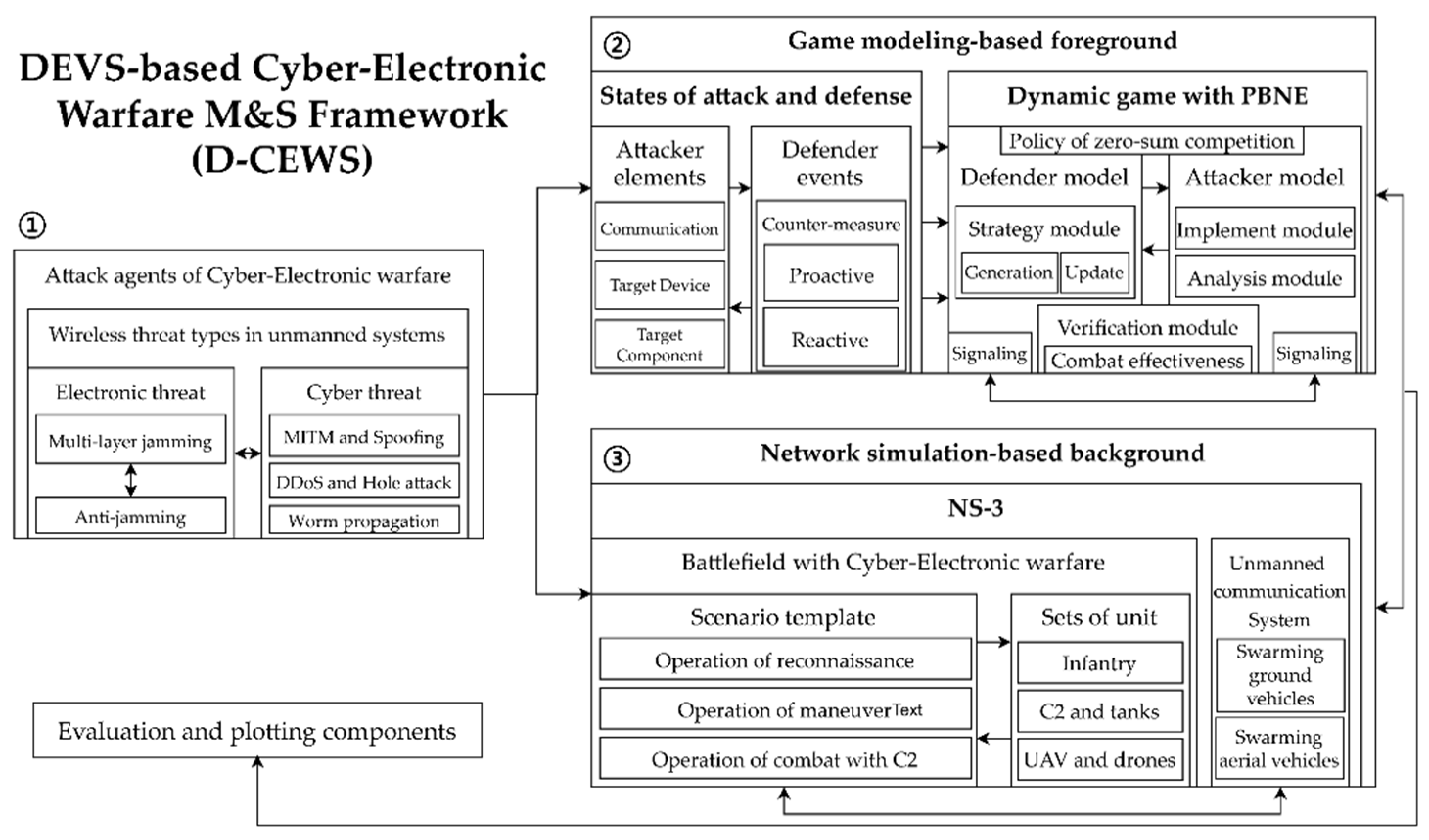 Sensors 22 03147 g001 Sensors 22 03147 g001