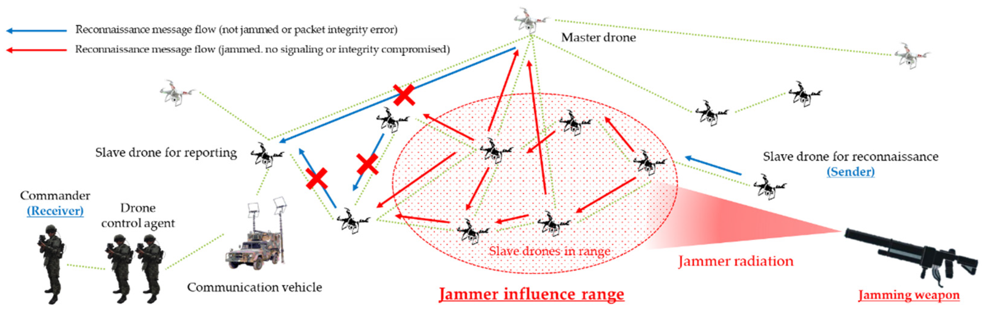 Sensors 22 03147 g006 Sensors 22 03147 g006