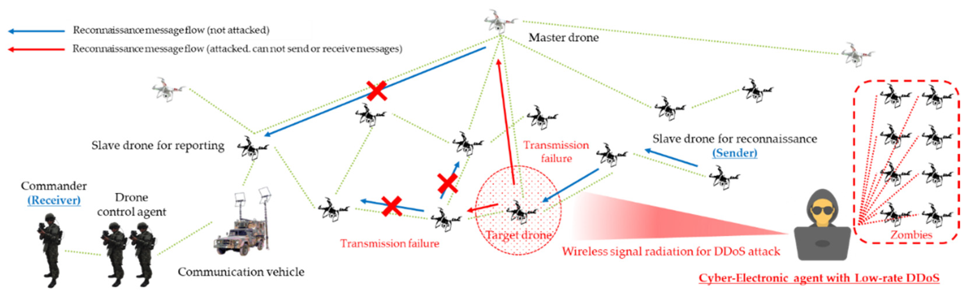 Sensors 22 03147 g010 Sensors 22 03147 g010
