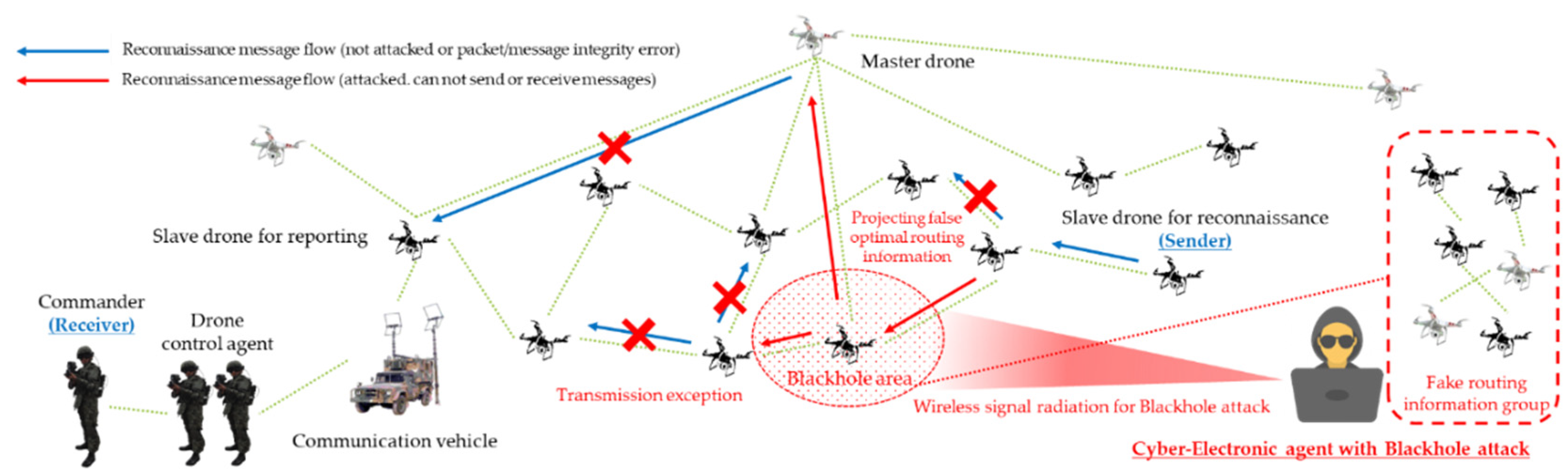 Sensors 22 03147 g011 Sensors 22 03147 g011