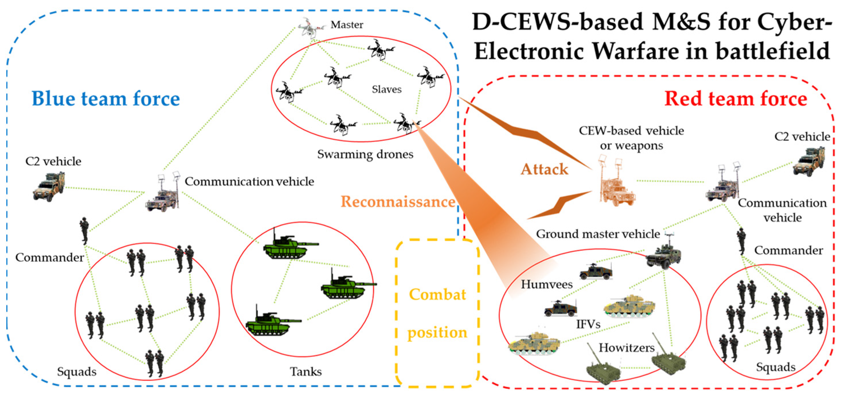 Sensors 22 03147 g014 Sensors 22 03147 g014