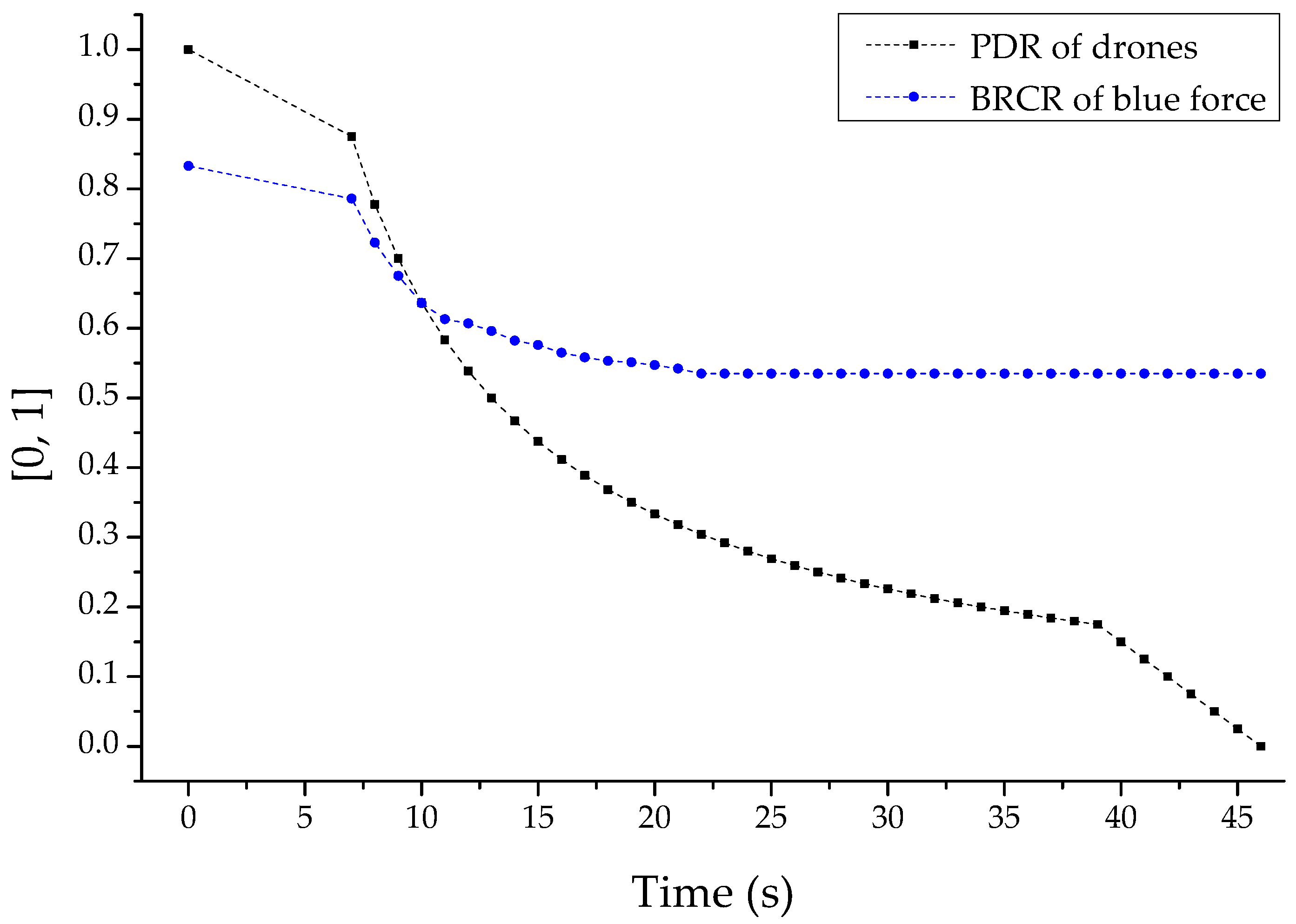 Sensors 22 03147 g015 Sensors 22 03147 g015