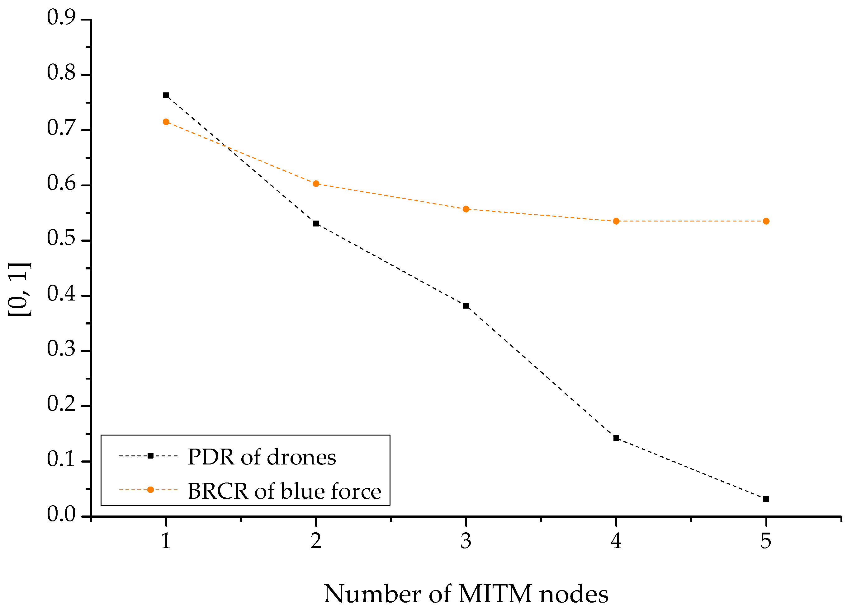 Sensors 22 03147 g017 Sensors 22 03147 g017