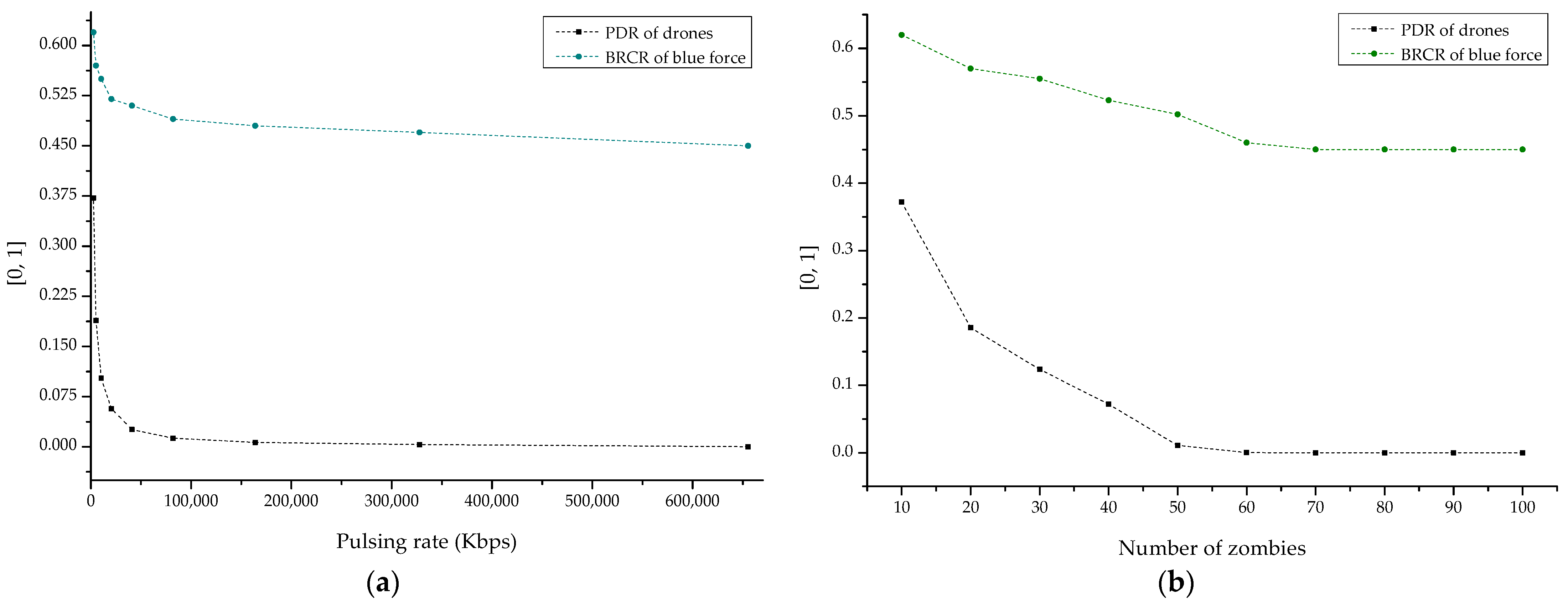 Sensors 22 03147 g020 Sensors 22 03147 g020