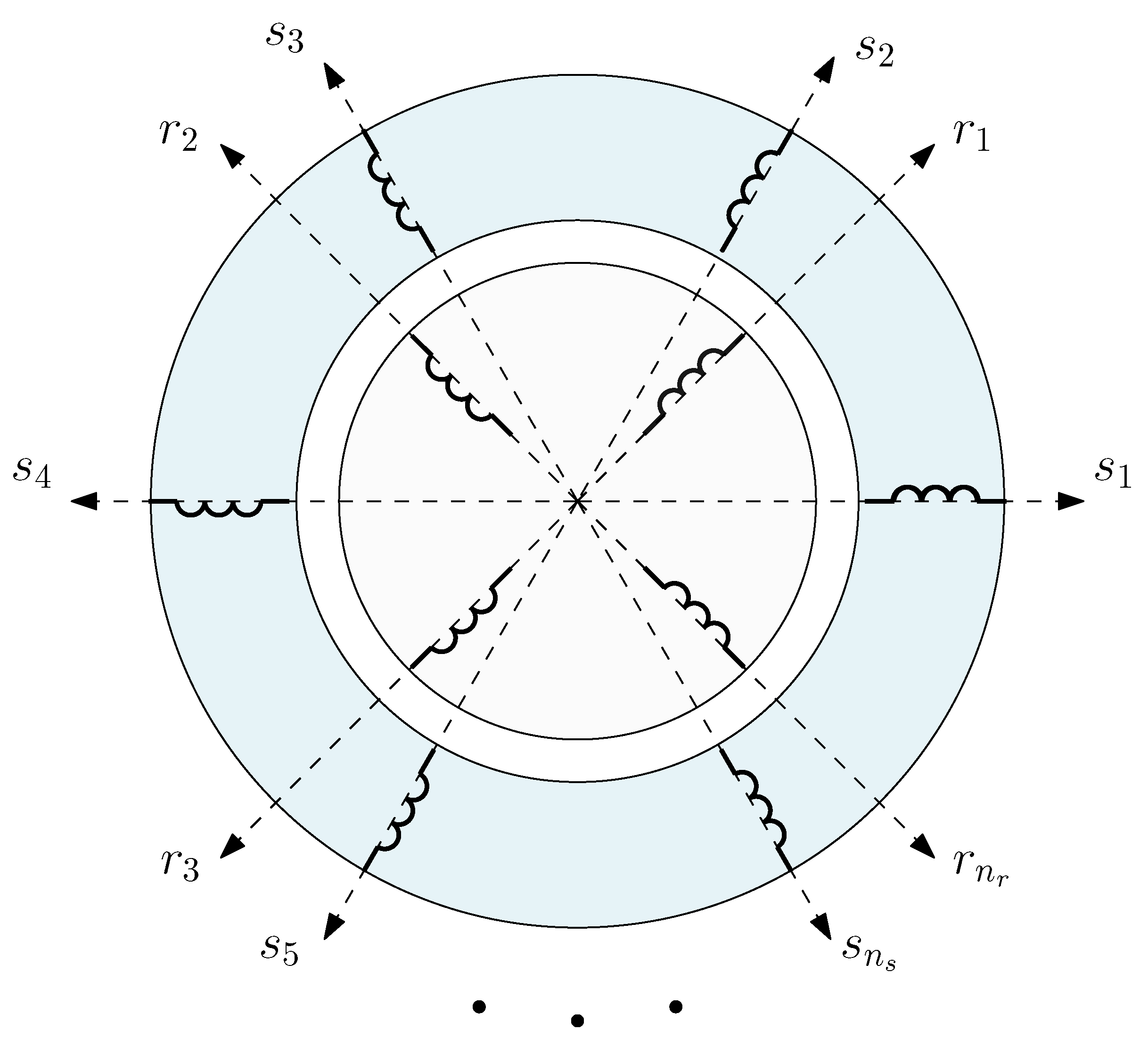 Sensors 22 03150 g001
