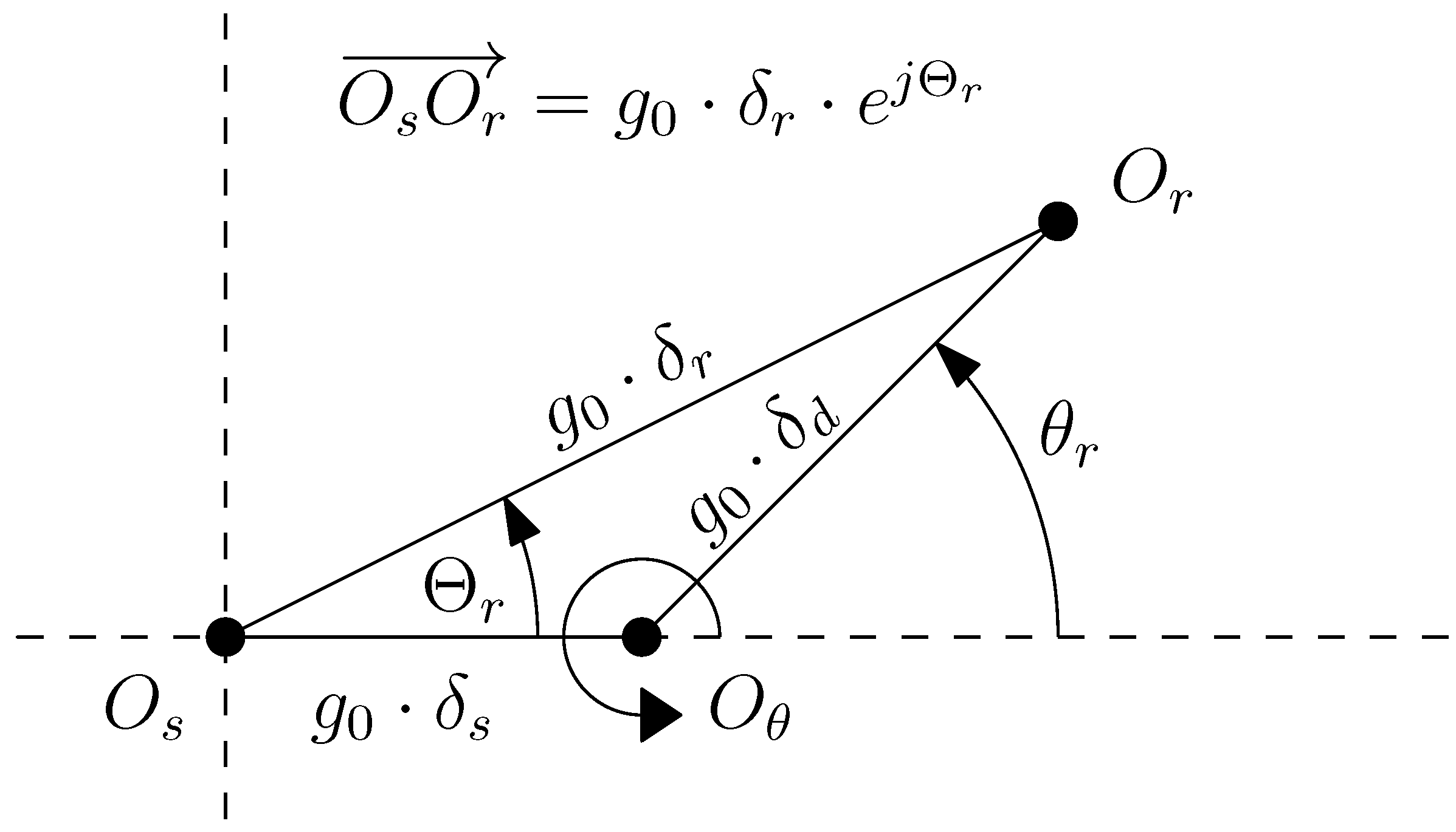 Sensors 22 03150 g010
