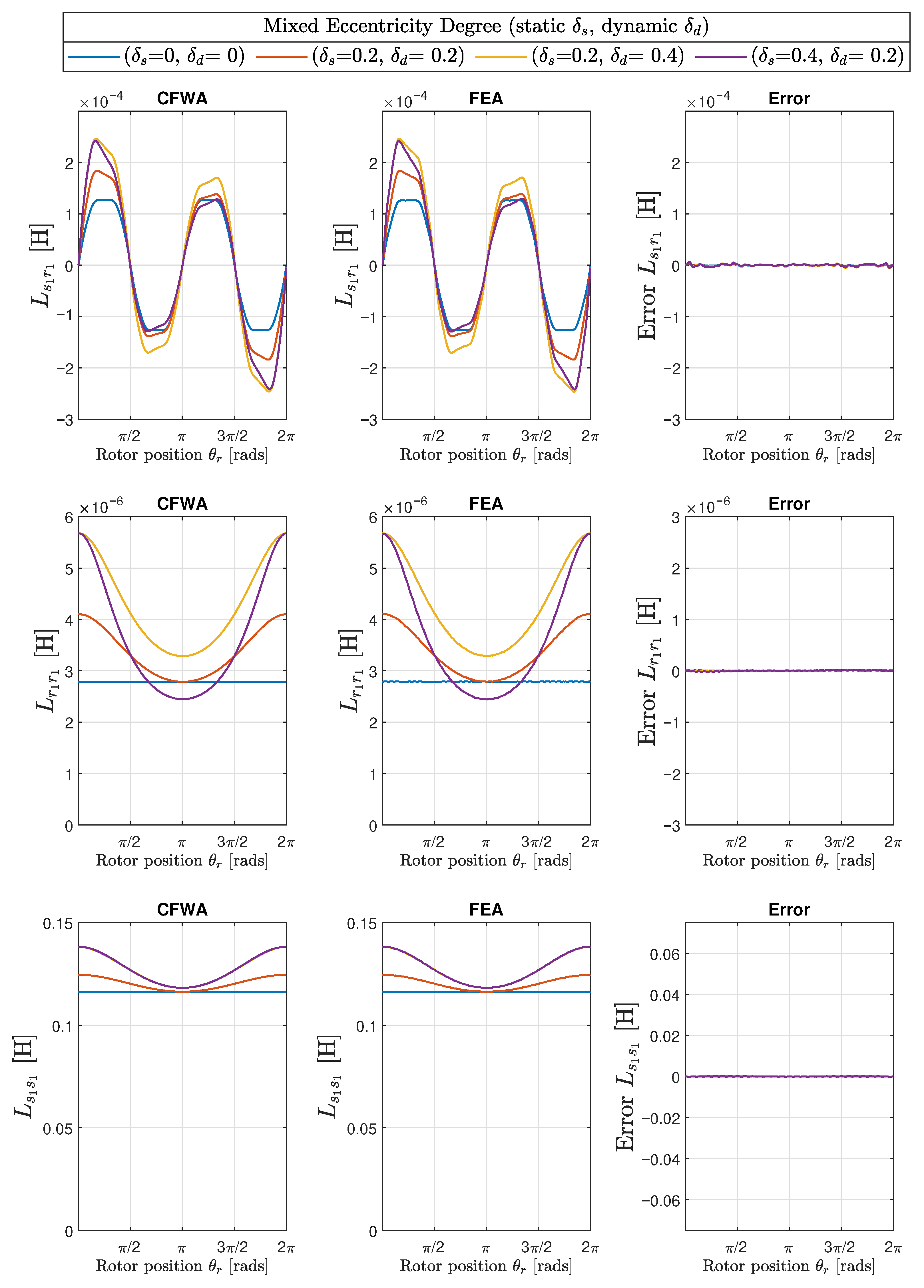 Sensors 22 03150 g017