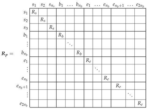 Sensors 22 03150 i001