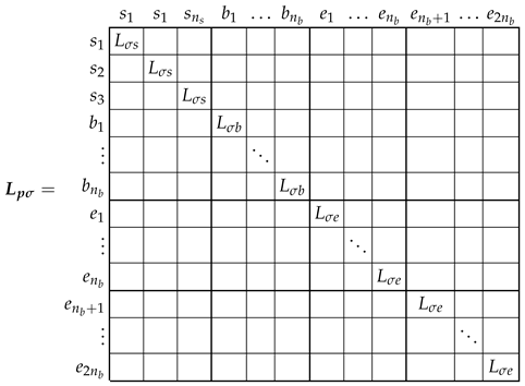 Sensors 22 03150 i002