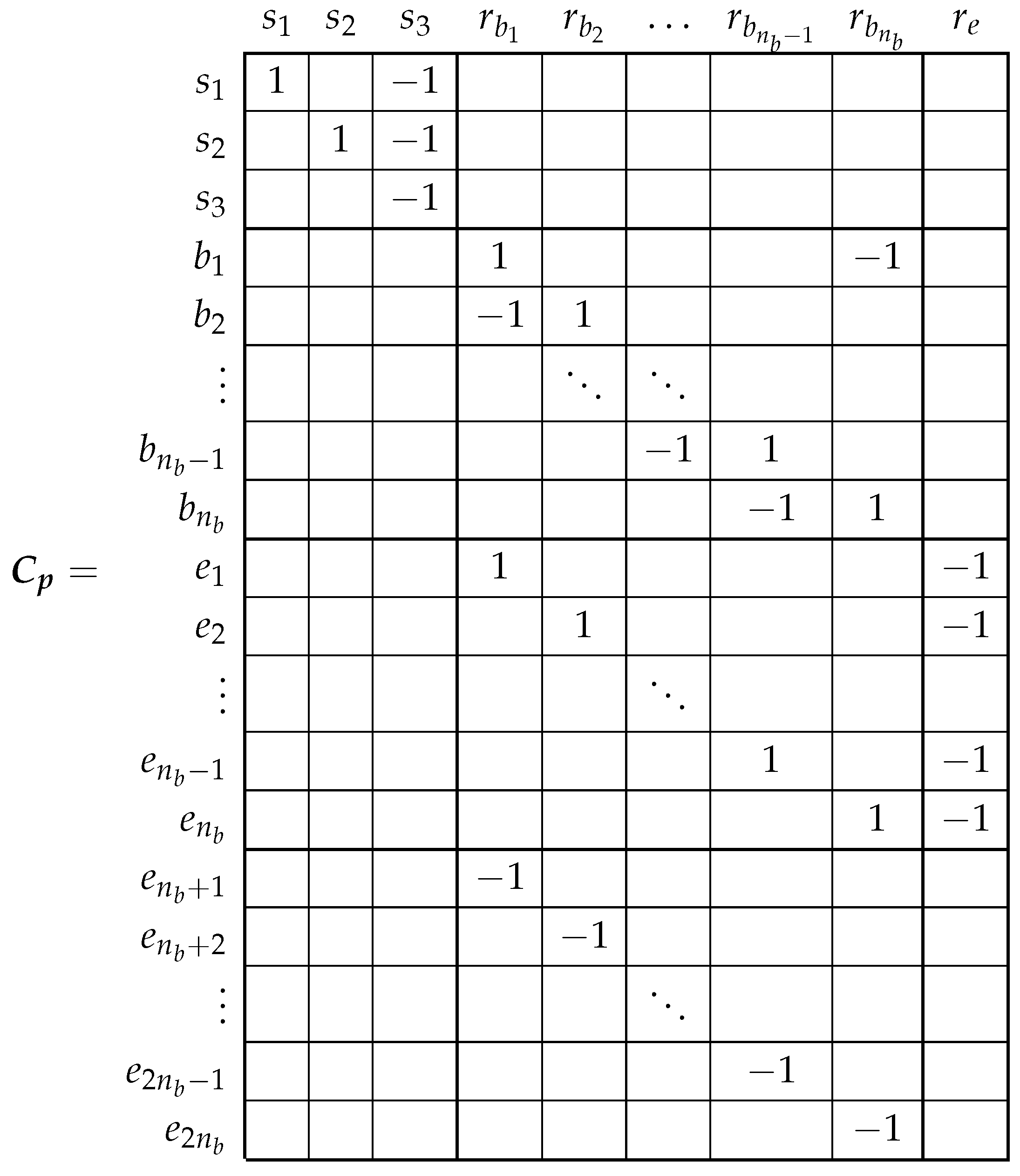 Sensors 22 03150 i004