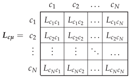 Sensors 22 03150 i005