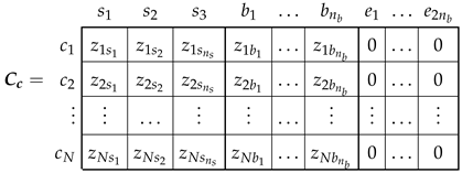 Sensors 22 03150 i006