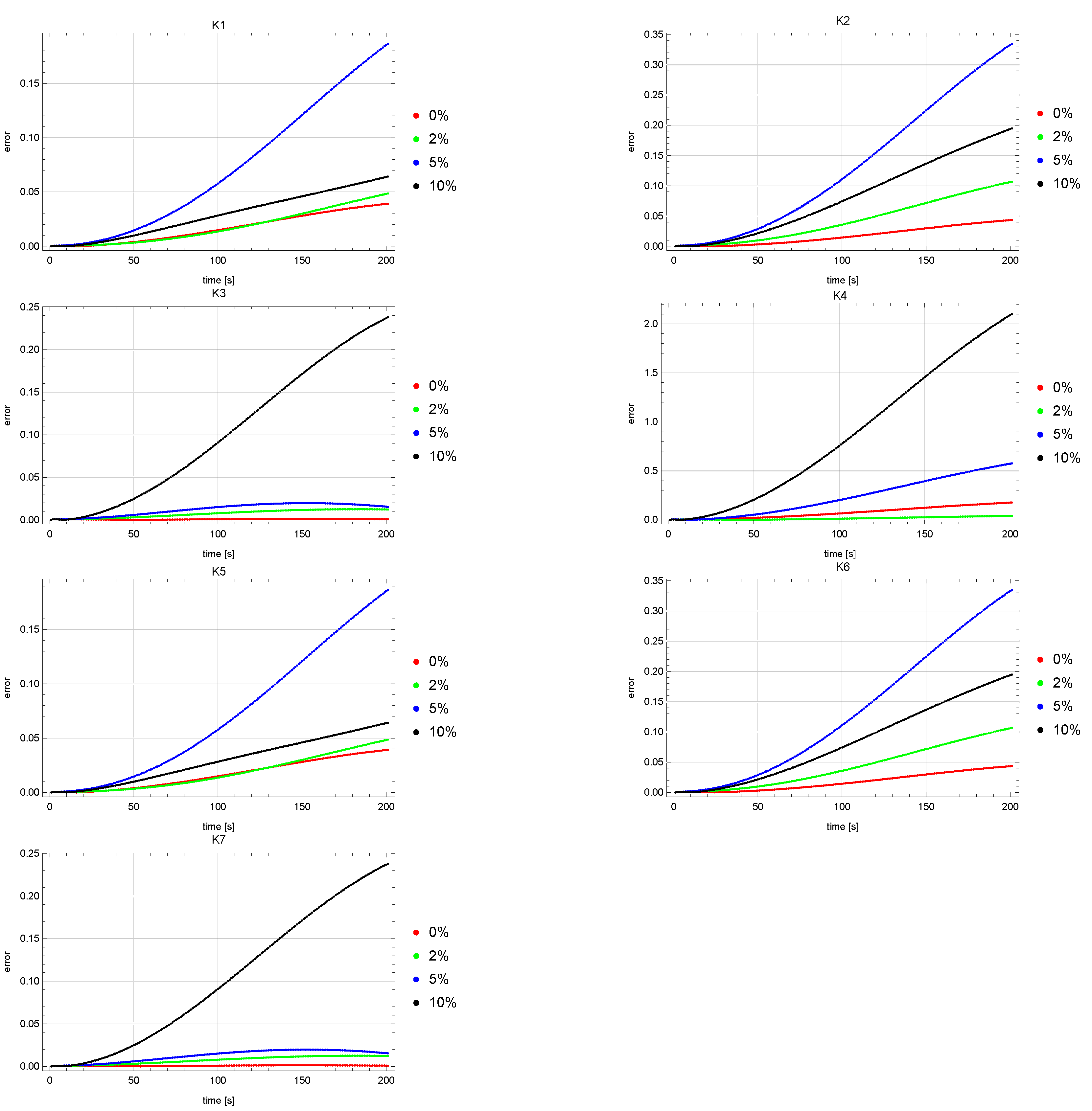 Sensors 22 03153 g004