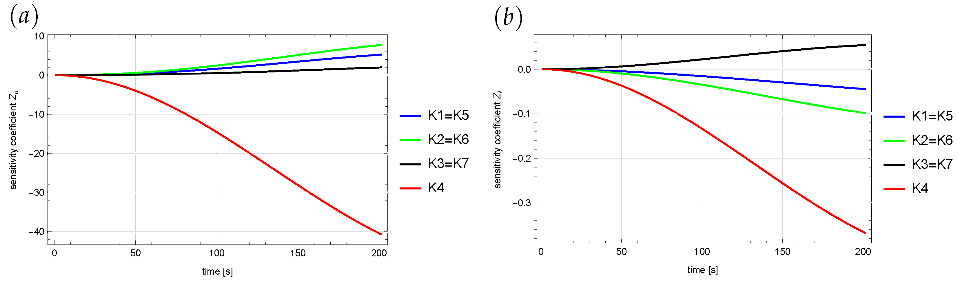 Sensors 22 03153 g006