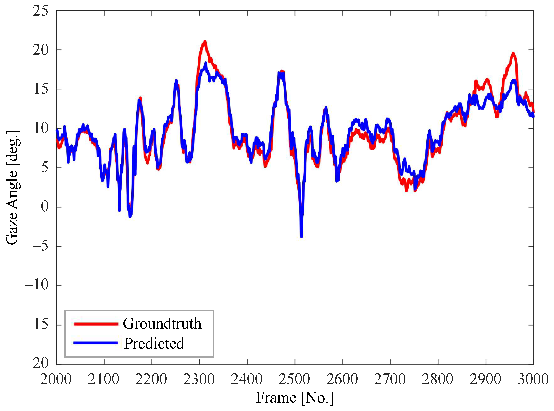 Sensors 22 03154 g007 550