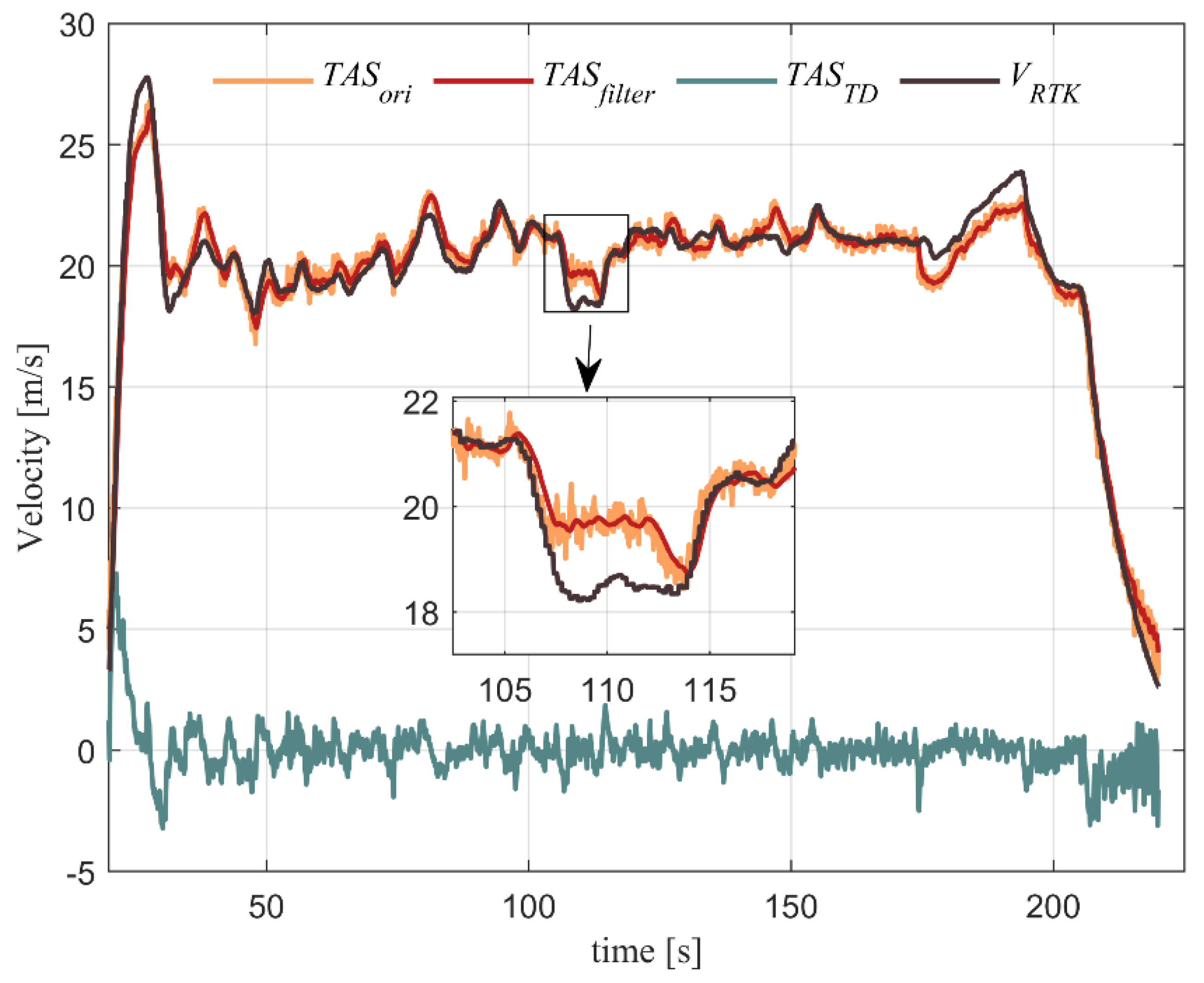 Sensors 22 03156 g002 550