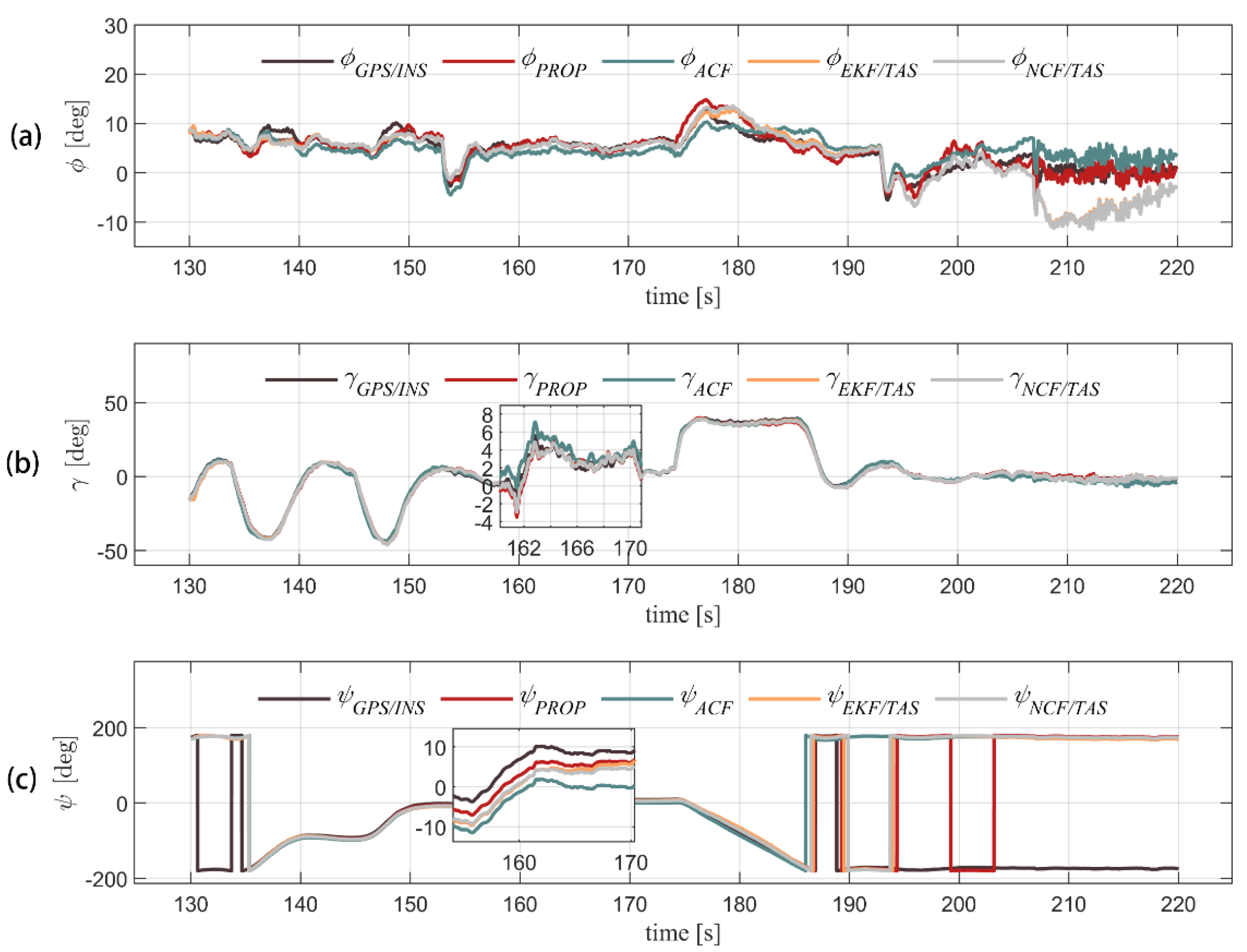 Sensors 22 03156 g006 550