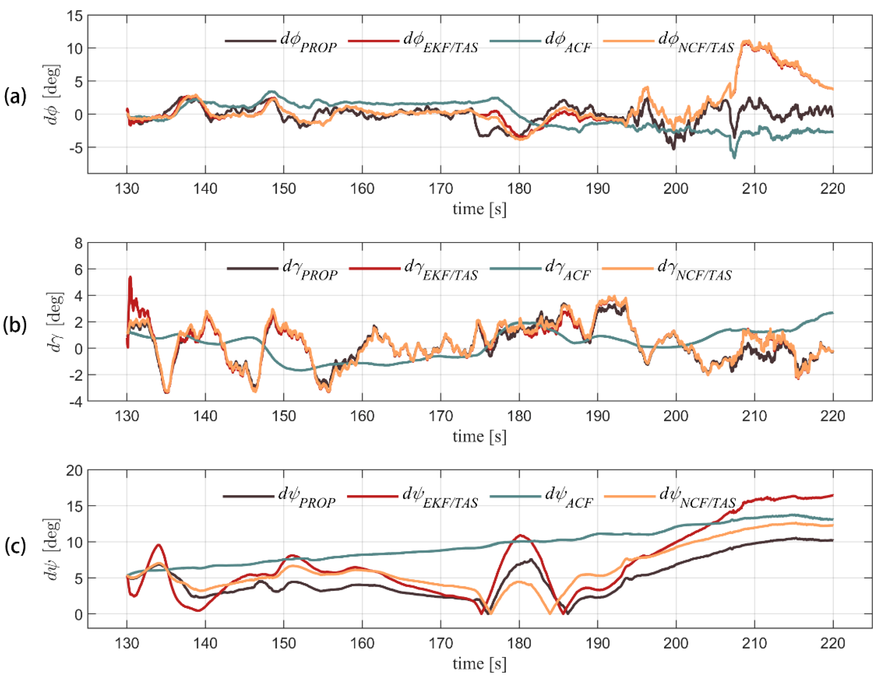 Sensors 22 03156 g007 550