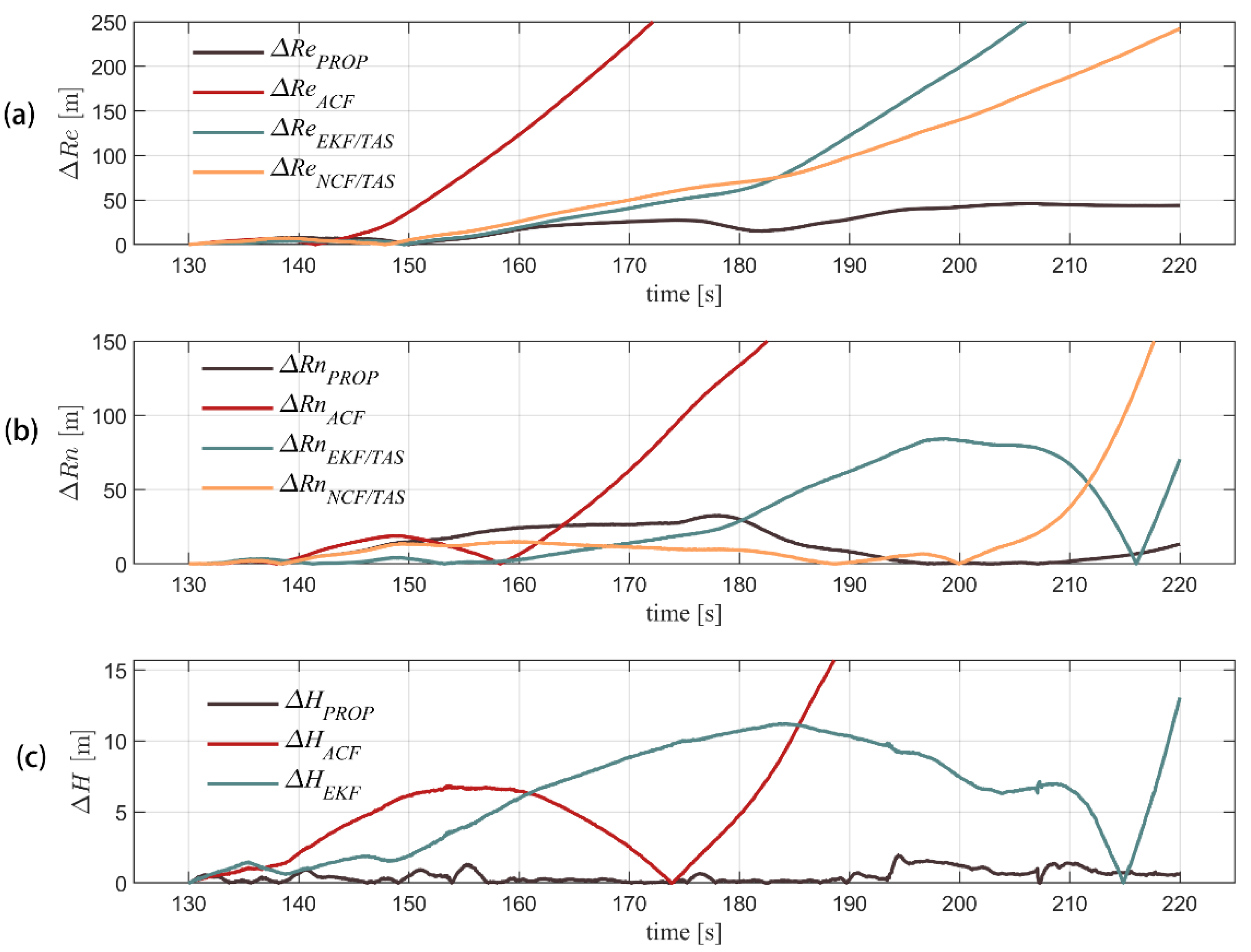 Sensors 22 03156 g010 550