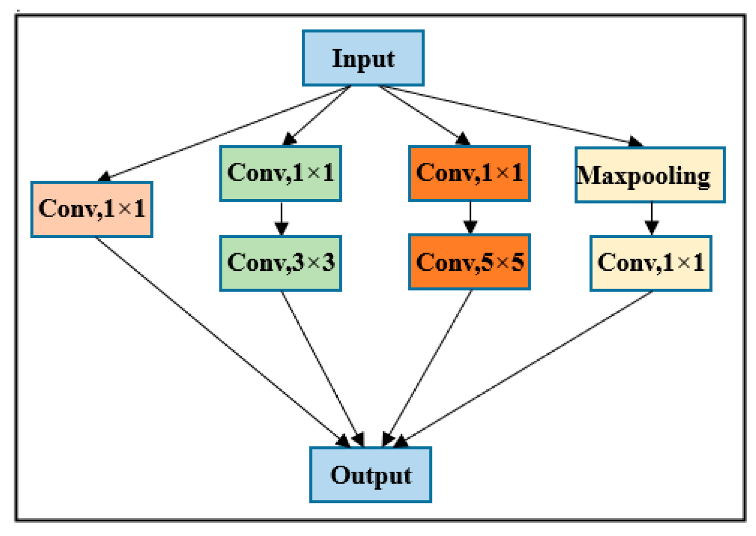Sensors 22 03157 g006