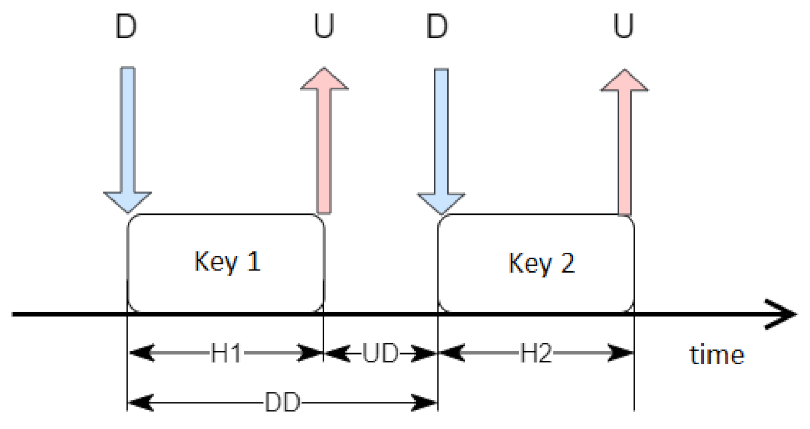 Sensors 22 03158 g001 550