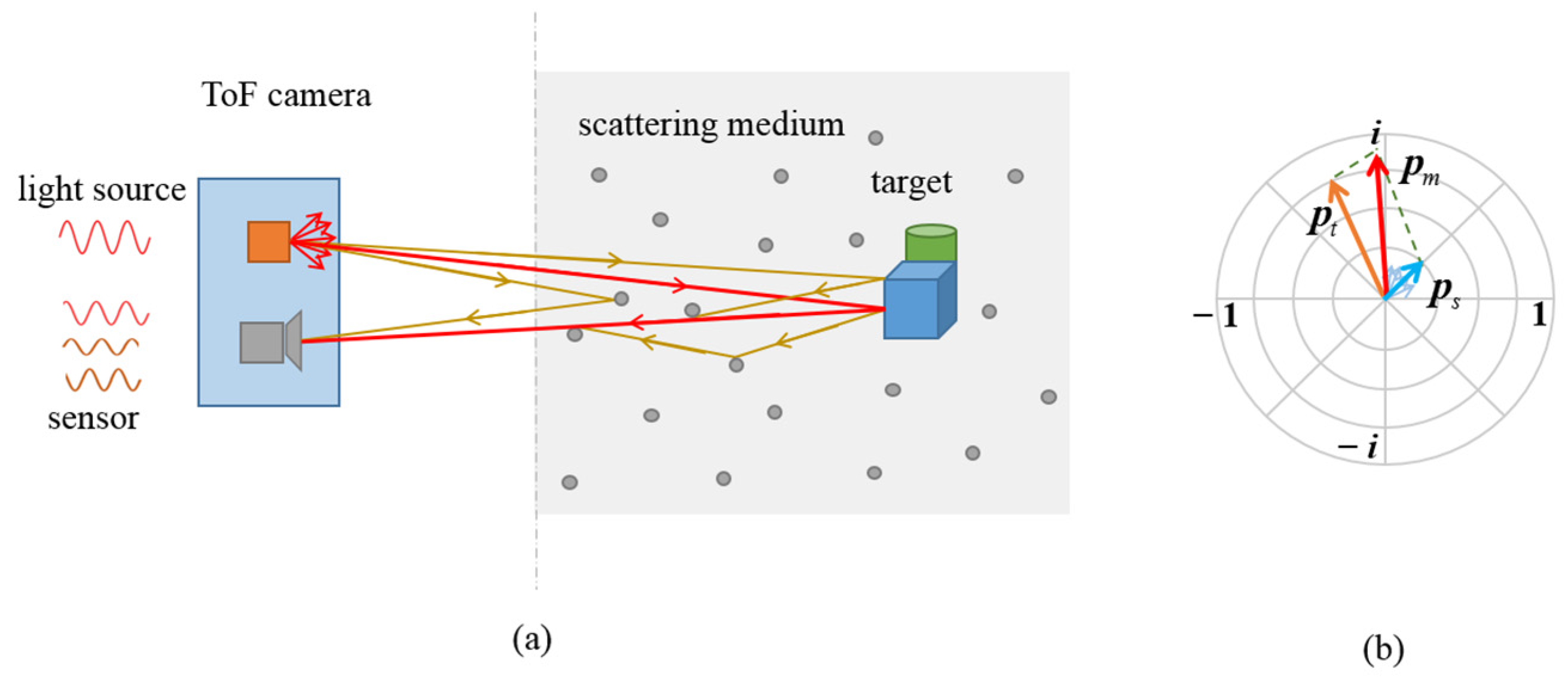 Sensors 22 03159 g005
