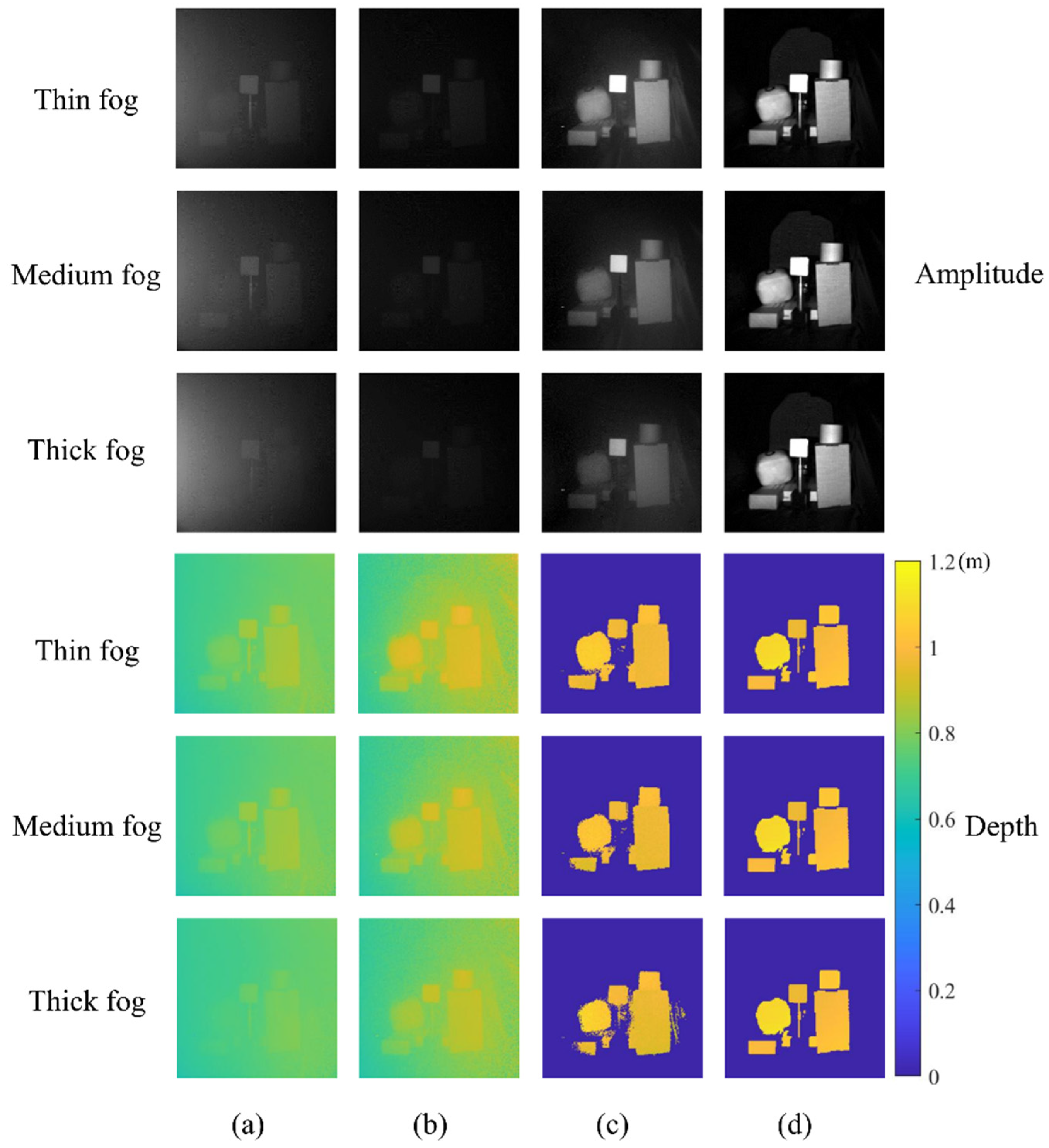 Sensors 22 03159 g009