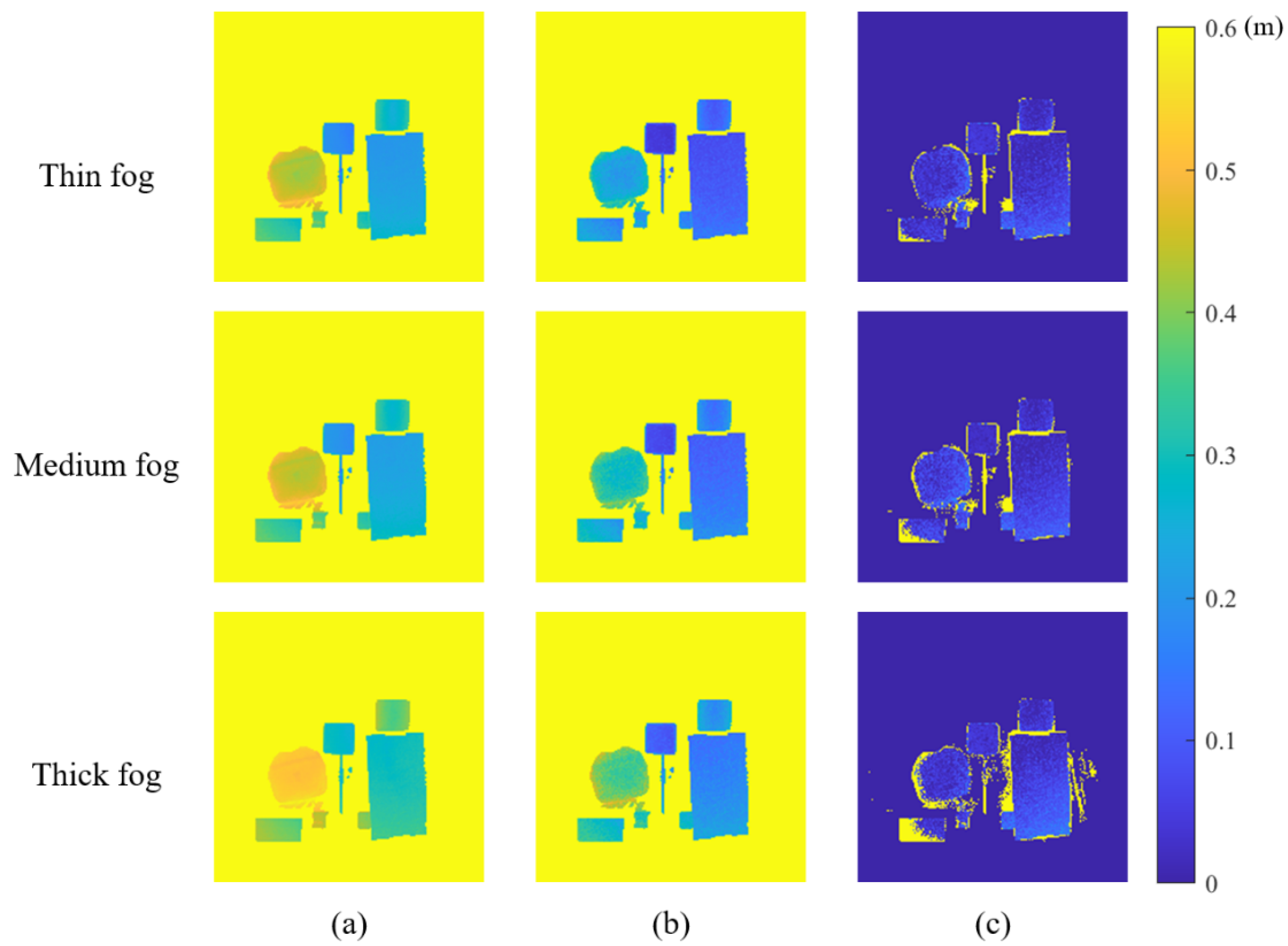 Sensors 22 03159 g010