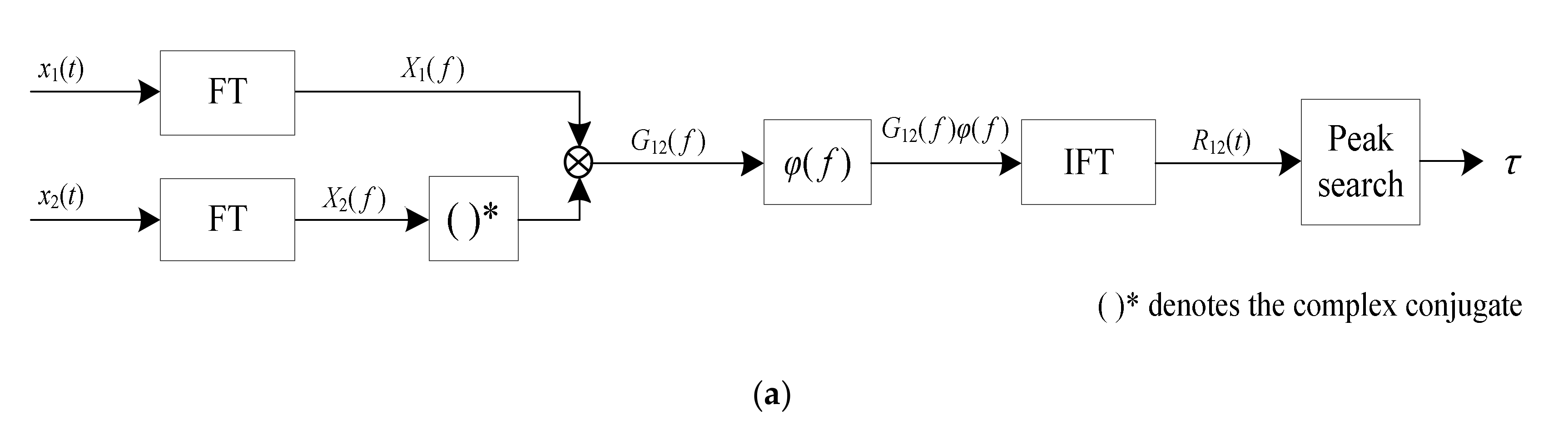 Sensors 22 03160 g001a