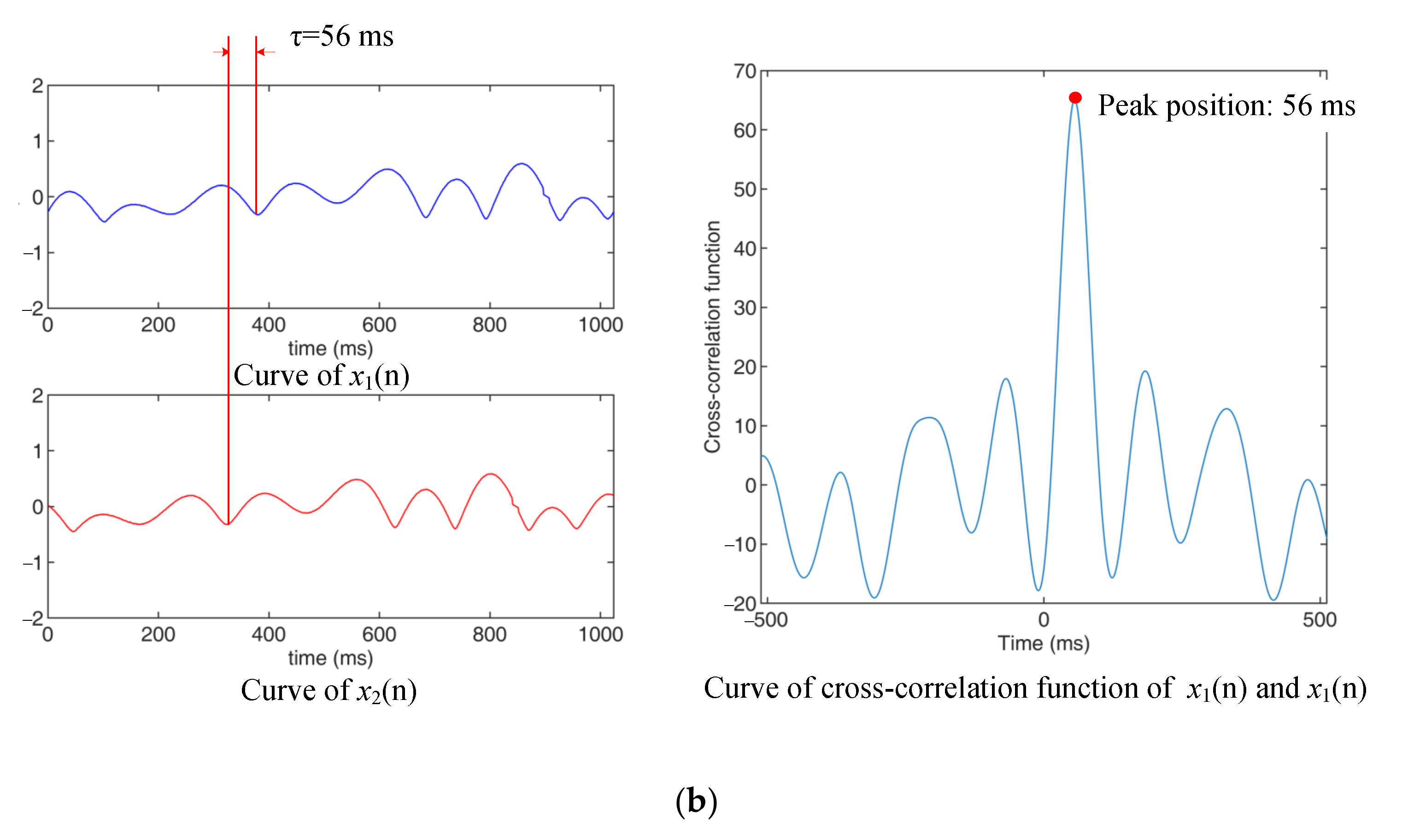 Sensors 22 03160 g001b