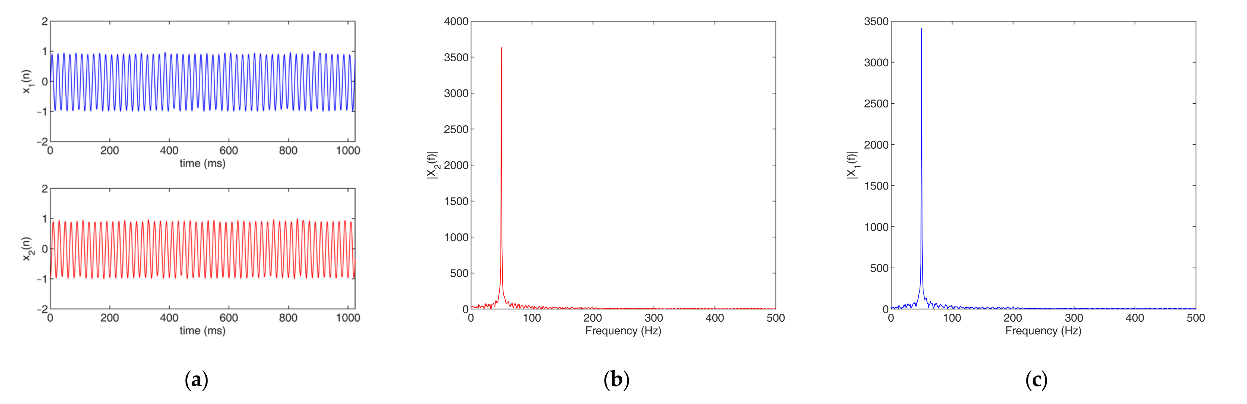 Sensors 22 03160 g003