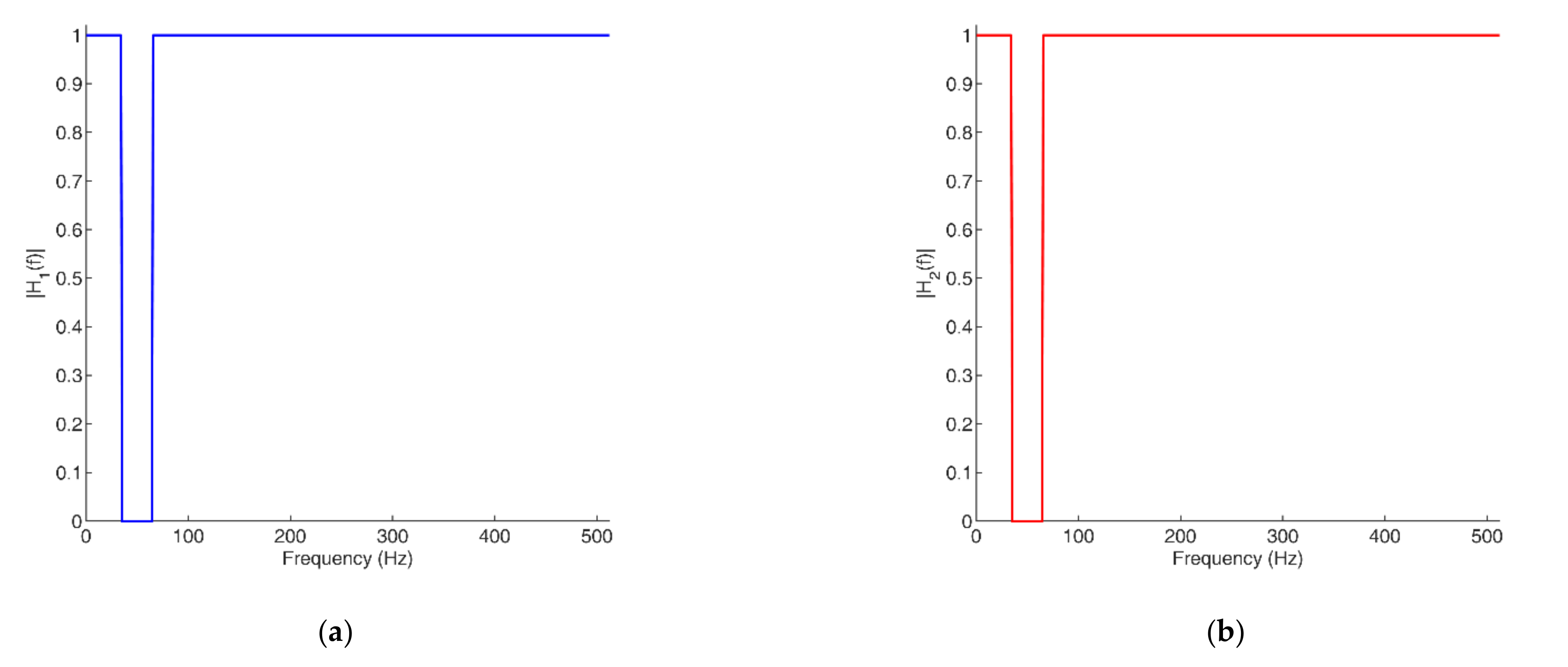 Sensors 22 03160 g004