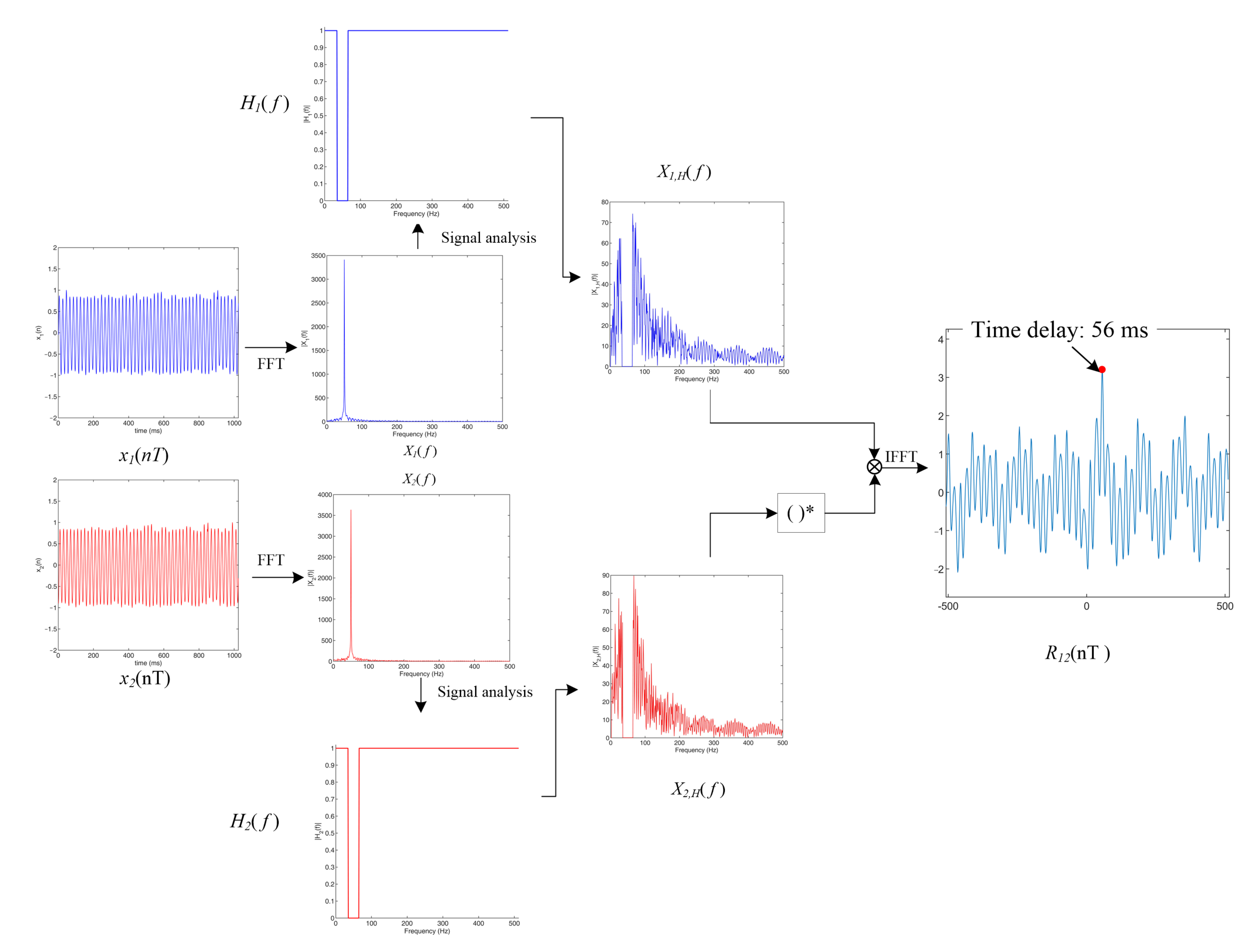 Sensors 22 03160 g005