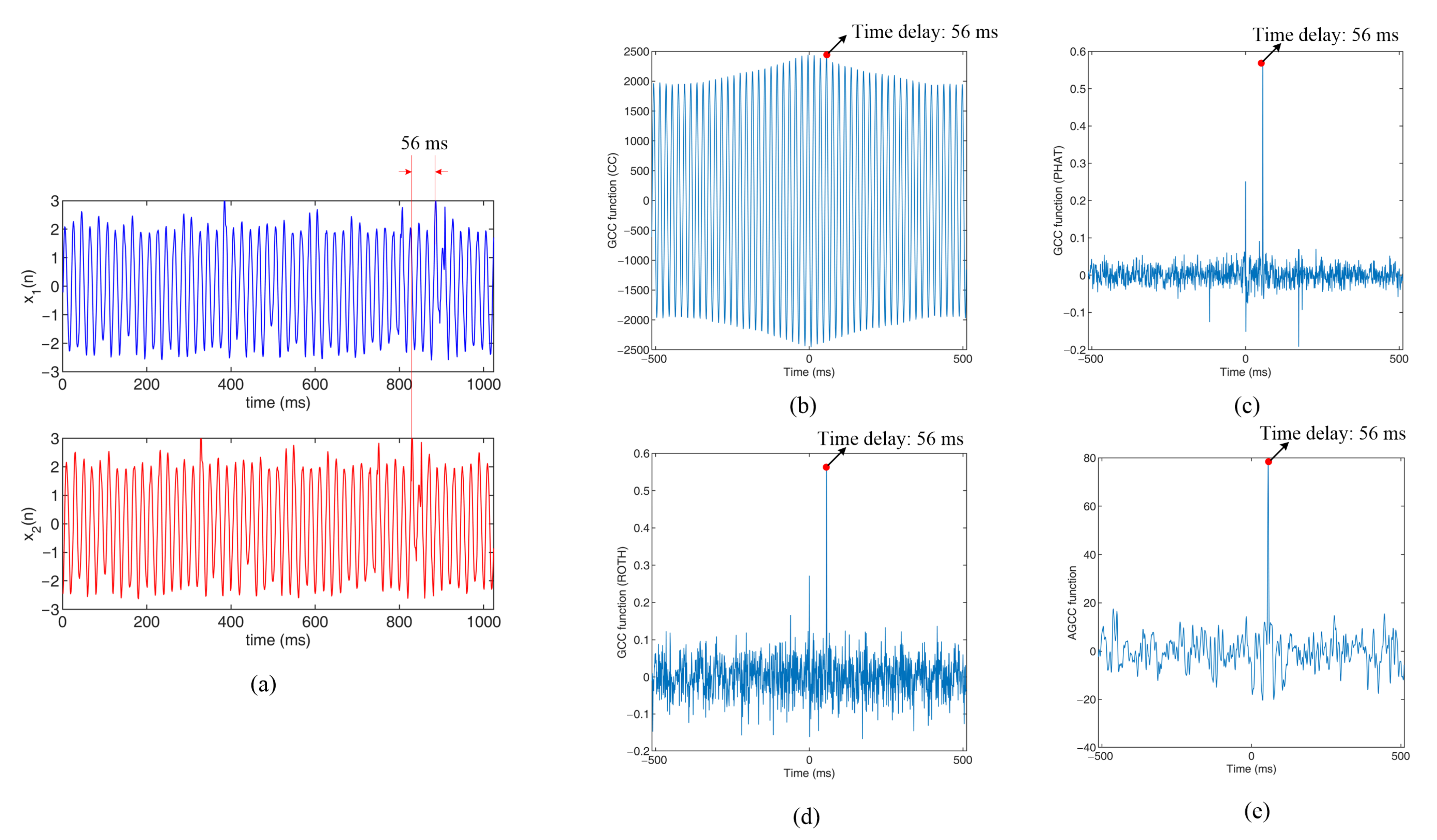 Sensors 22 03160 g007