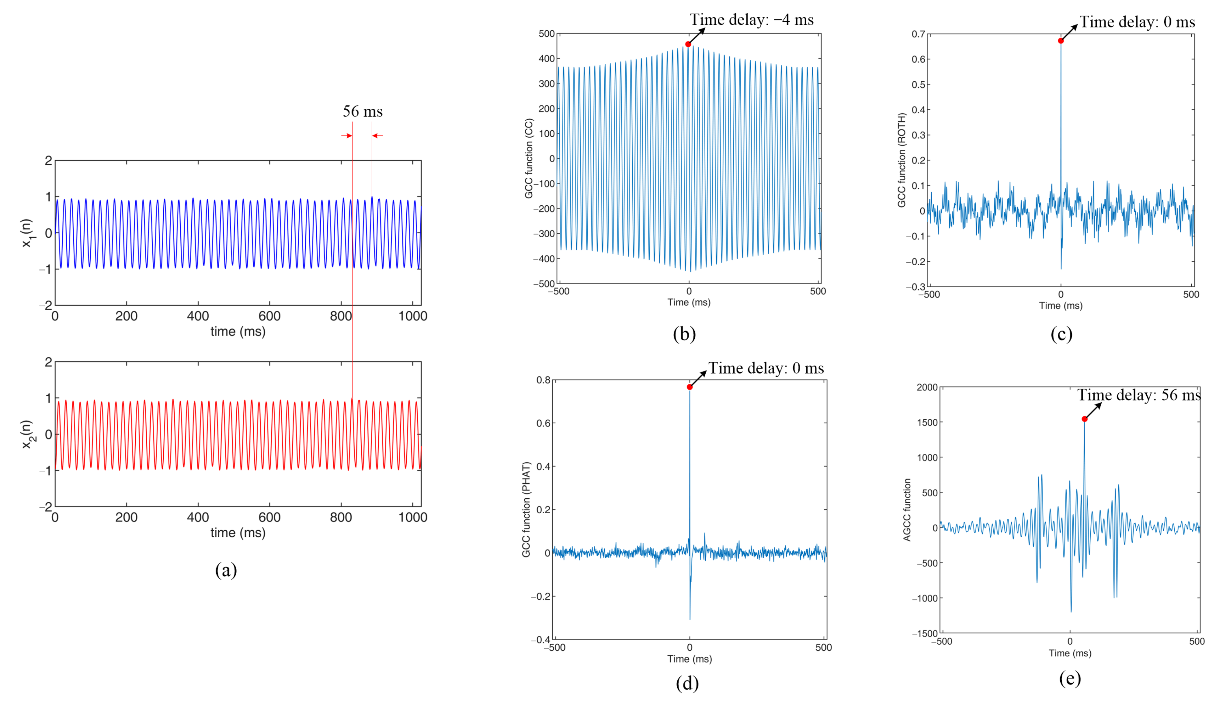 Sensors 22 03160 g008