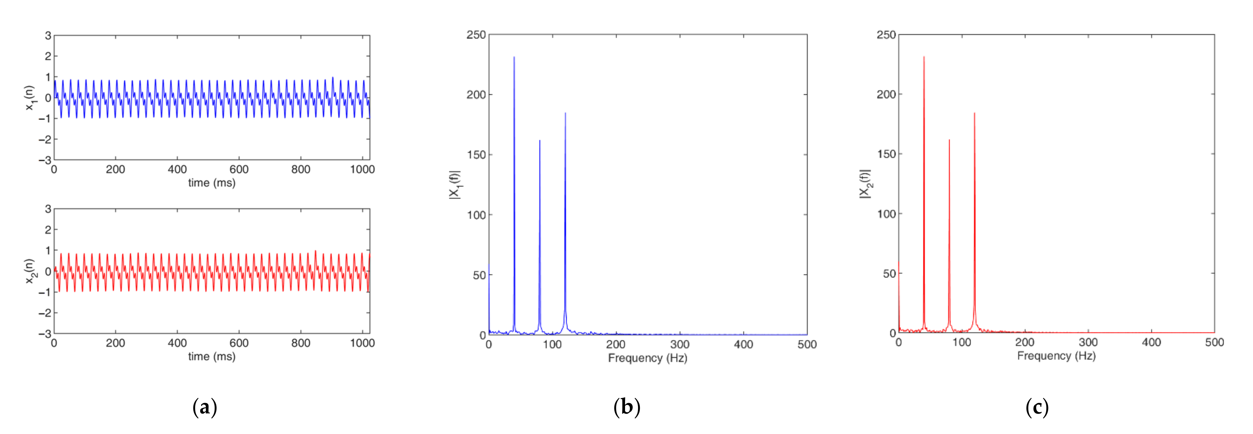 Sensors 22 03160 g009