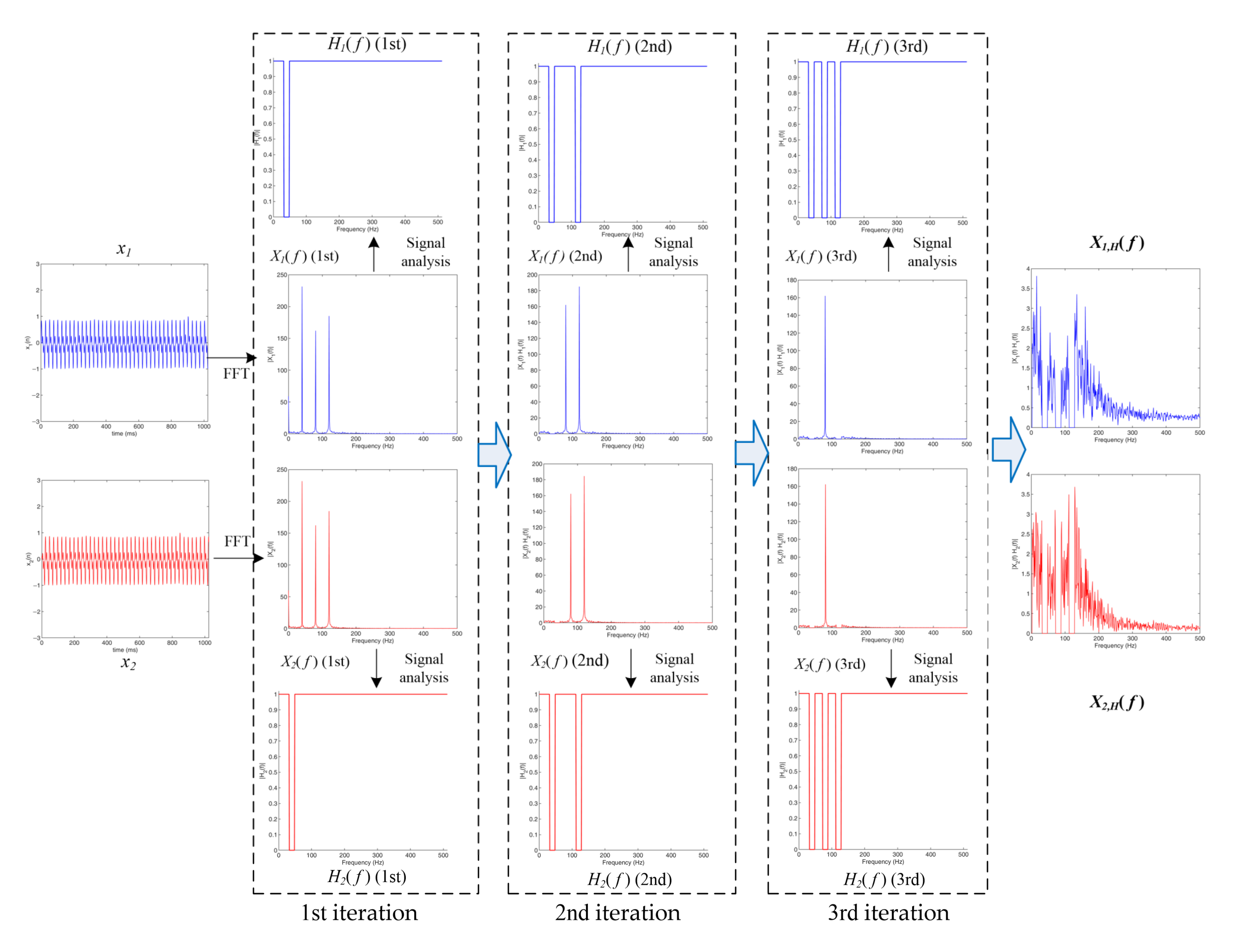 Sensors 22 03160 g010