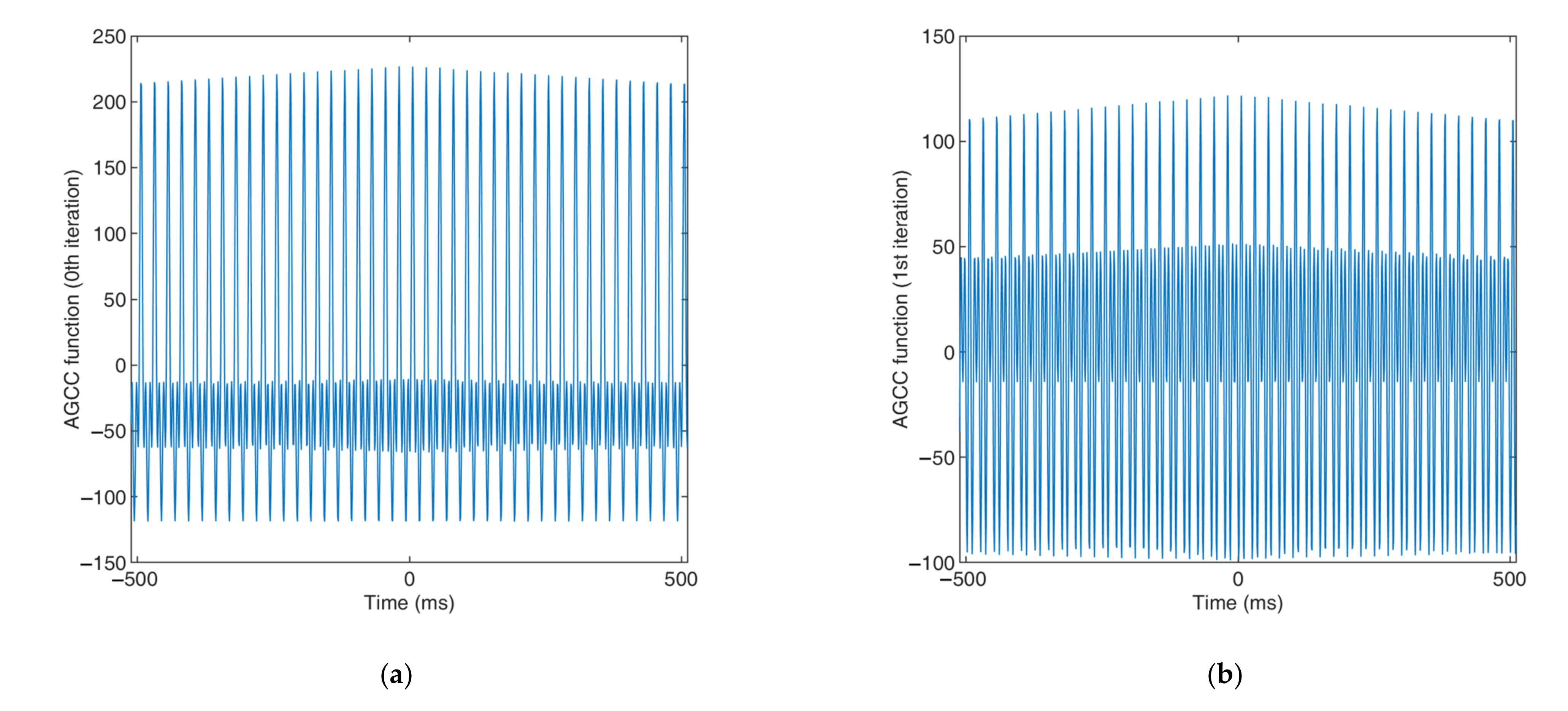 Sensors 22 03160 g011a