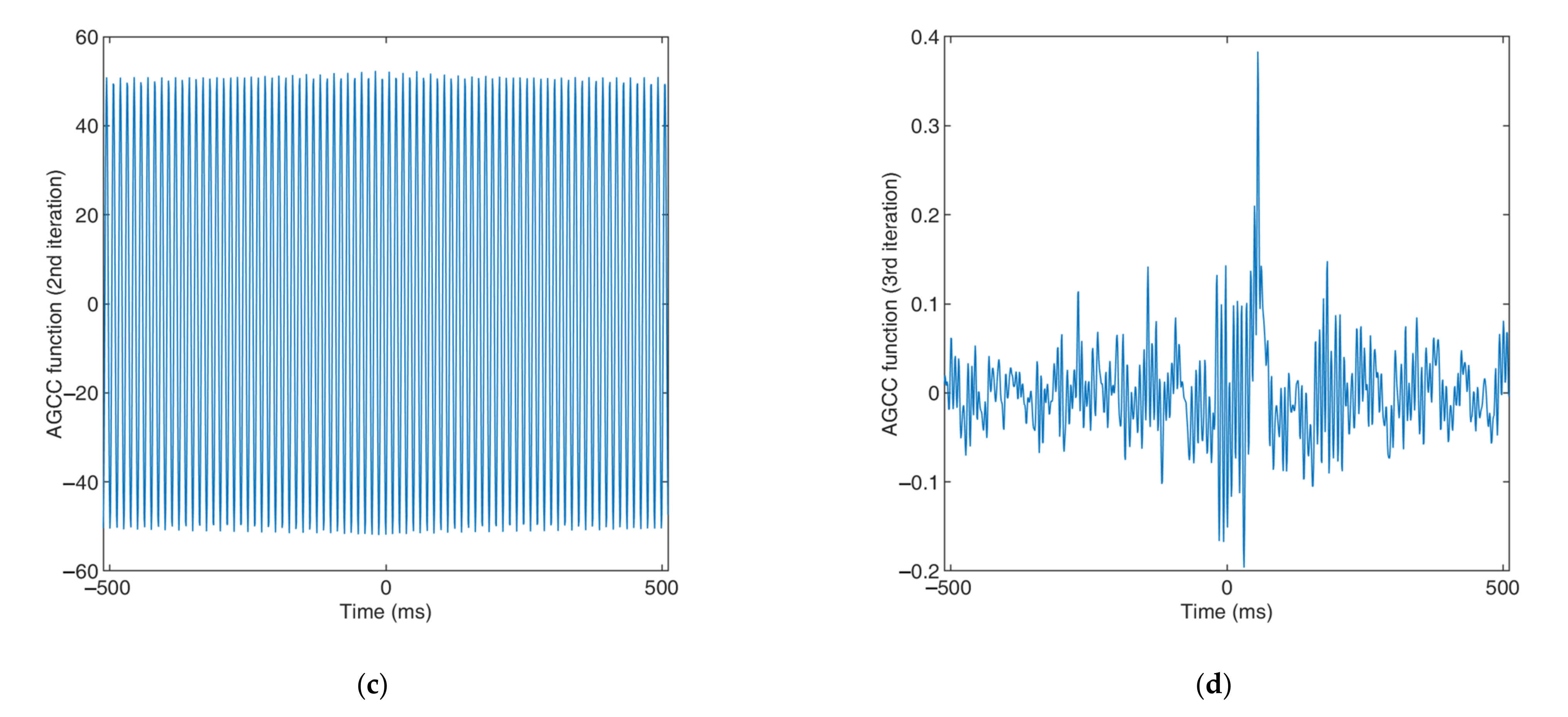 Sensors 22 03160 g011b