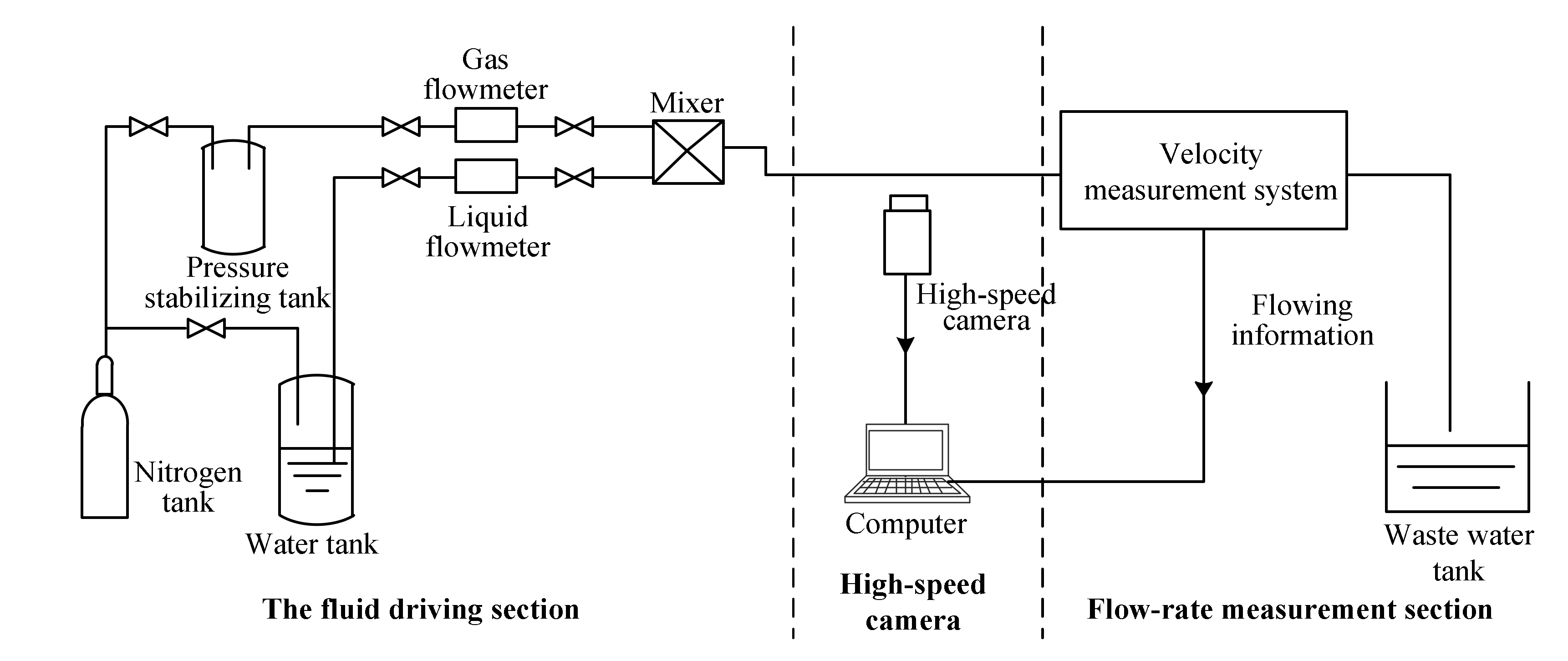 Sensors 22 03160 g013